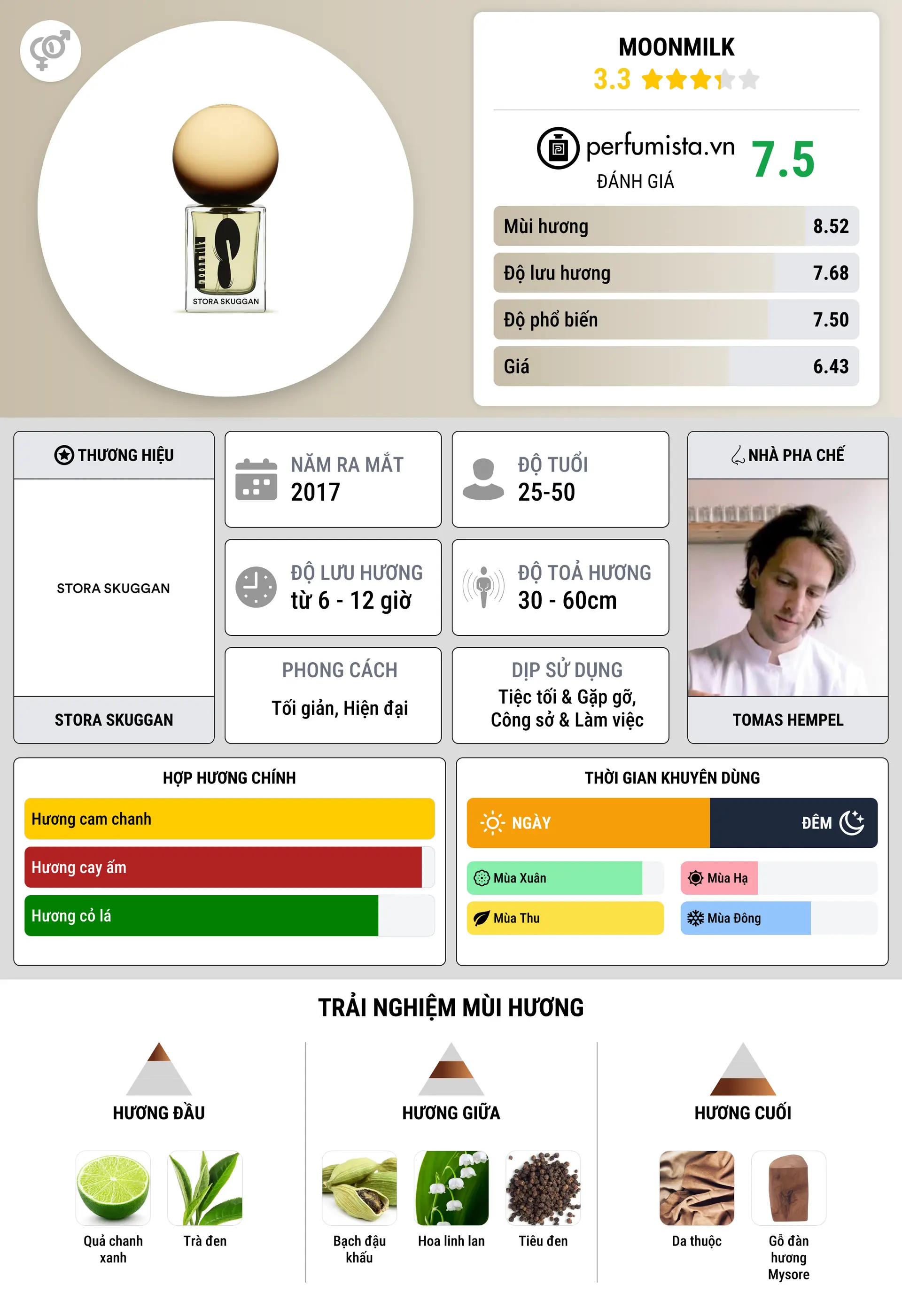 Thông tin chi tiết Moonmilk