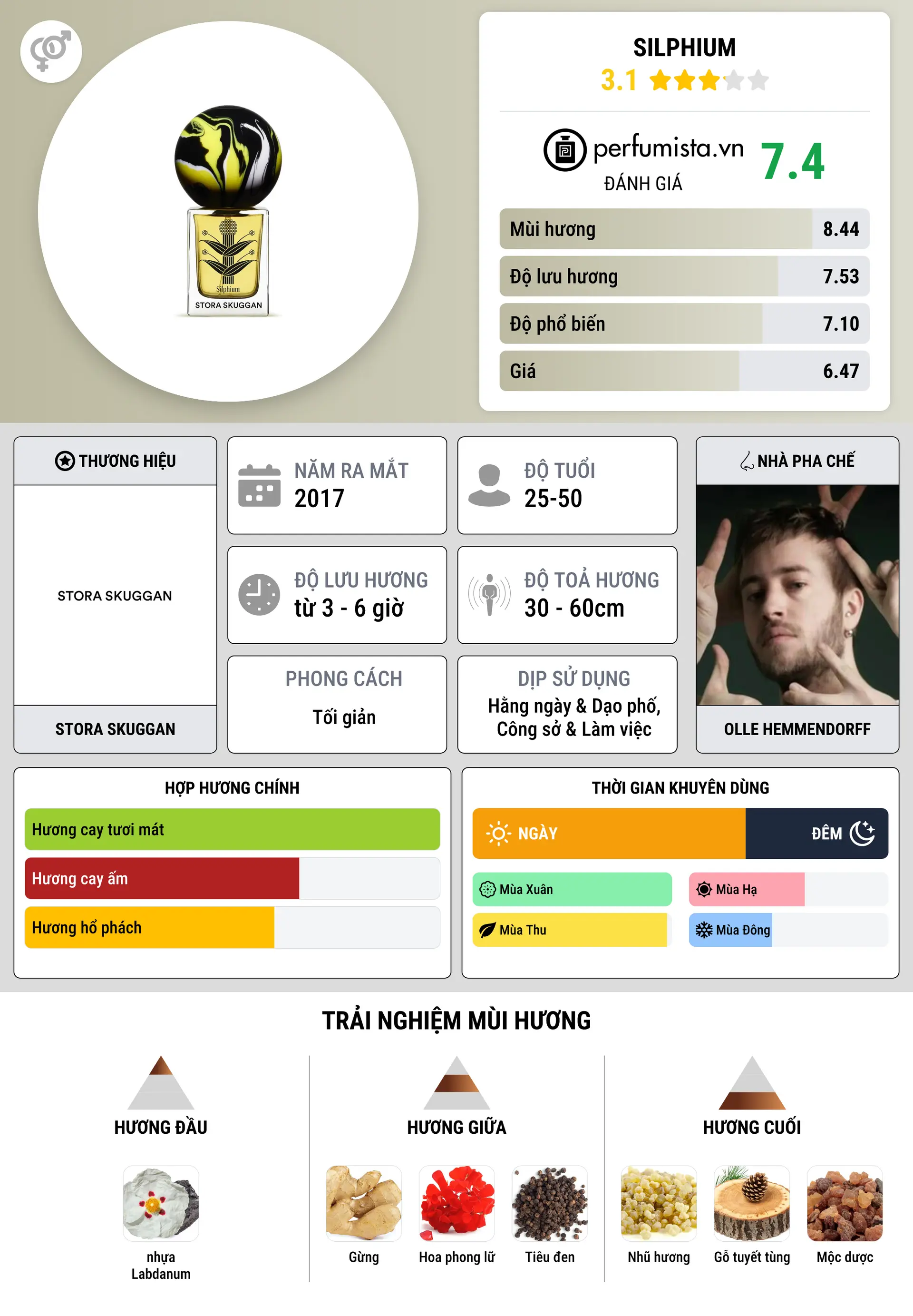 Thông tin chi tiết Silphium
