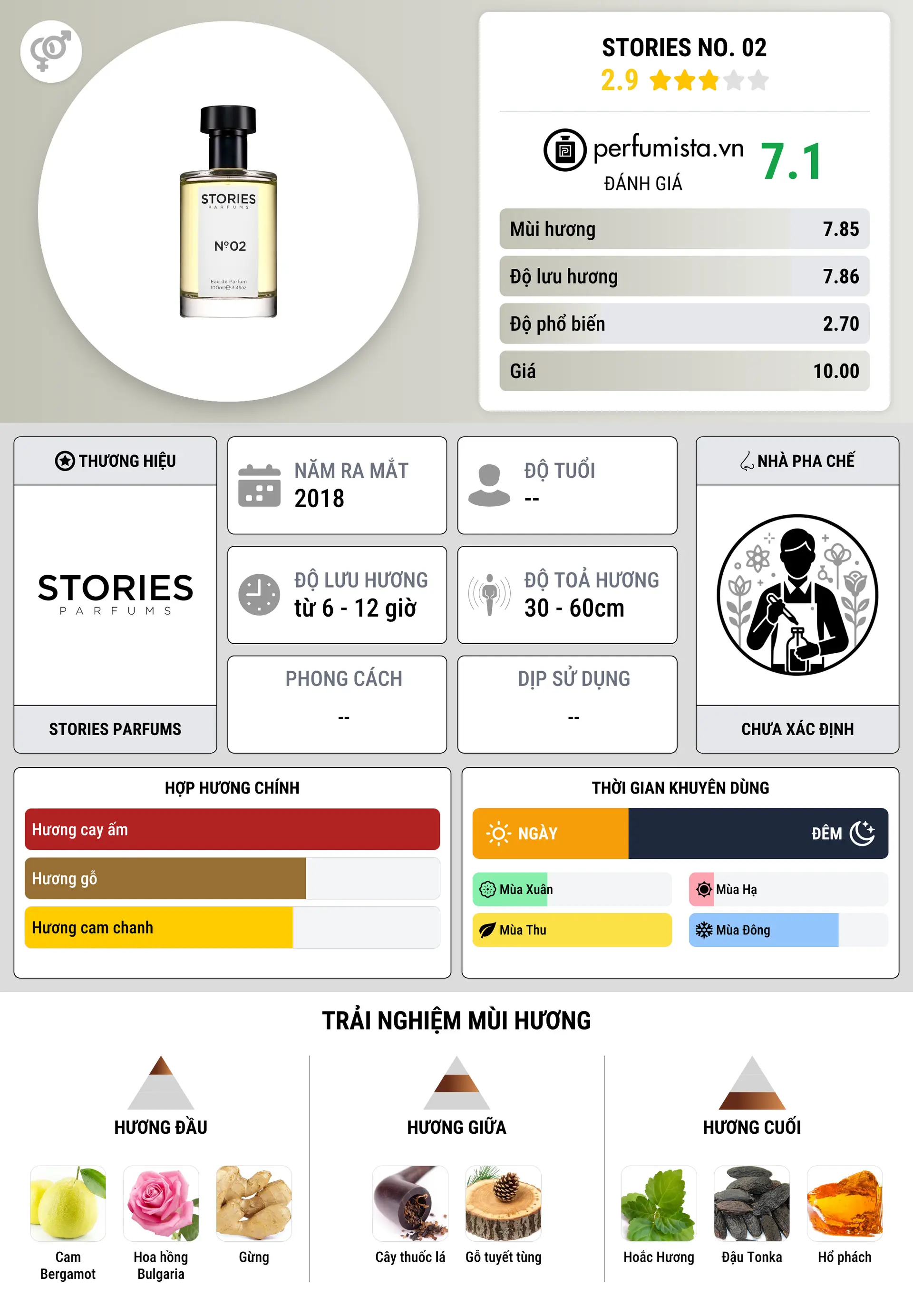Thông tin chi tiết Stories No. 02