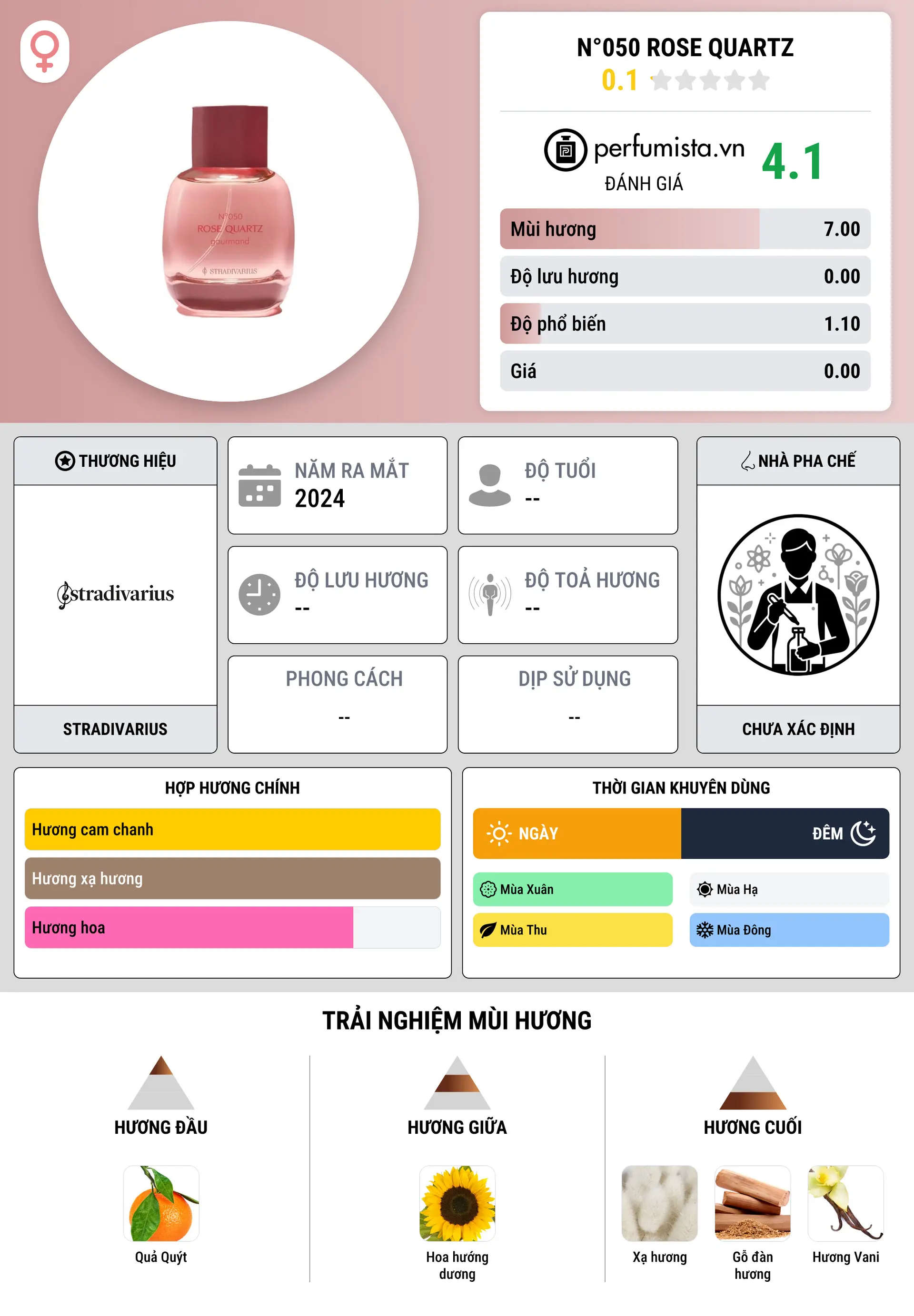 Thông tin chi tiết N°050 Rose Quartz