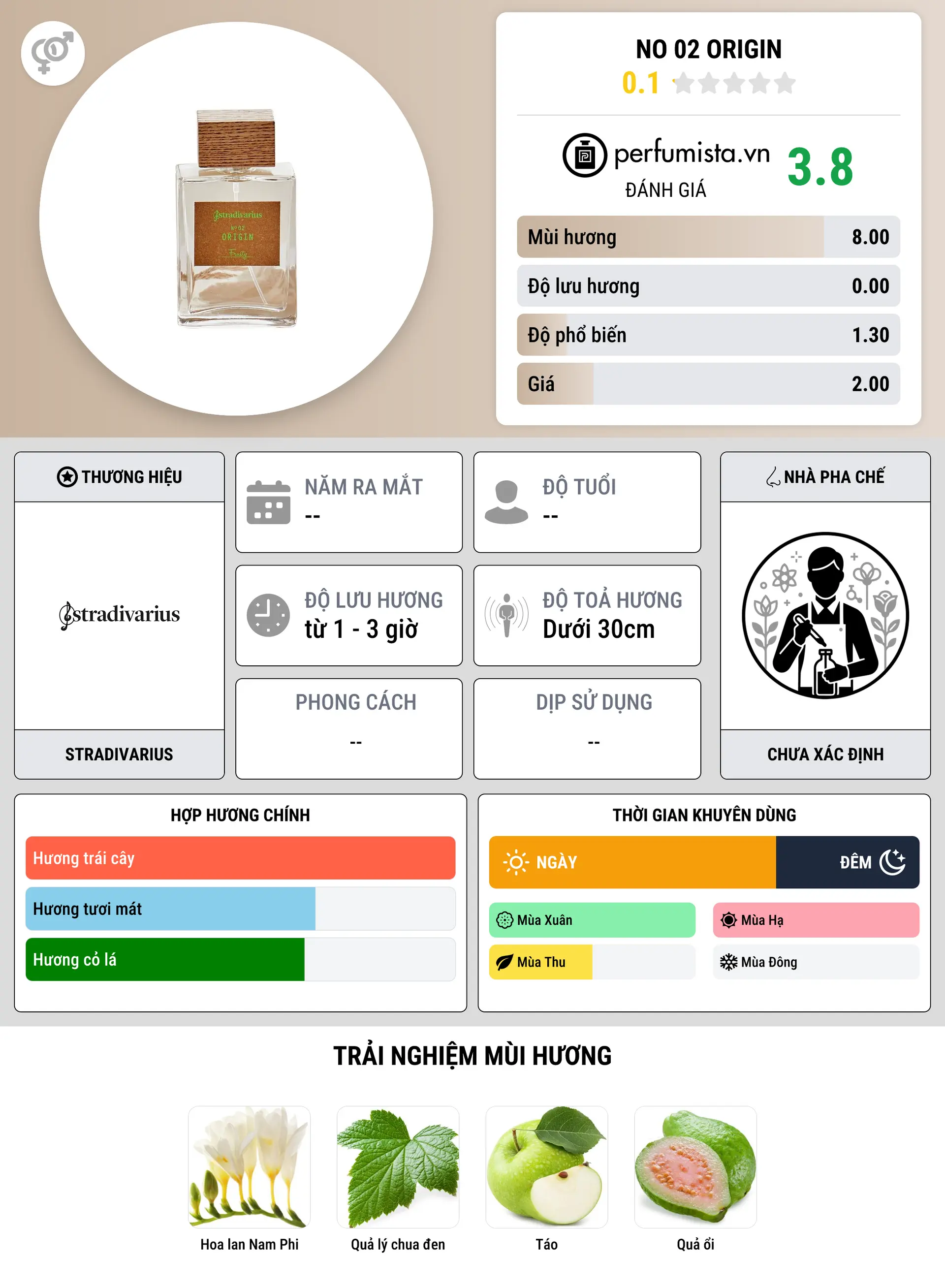 Thông tin chi tiết No 02 Origin