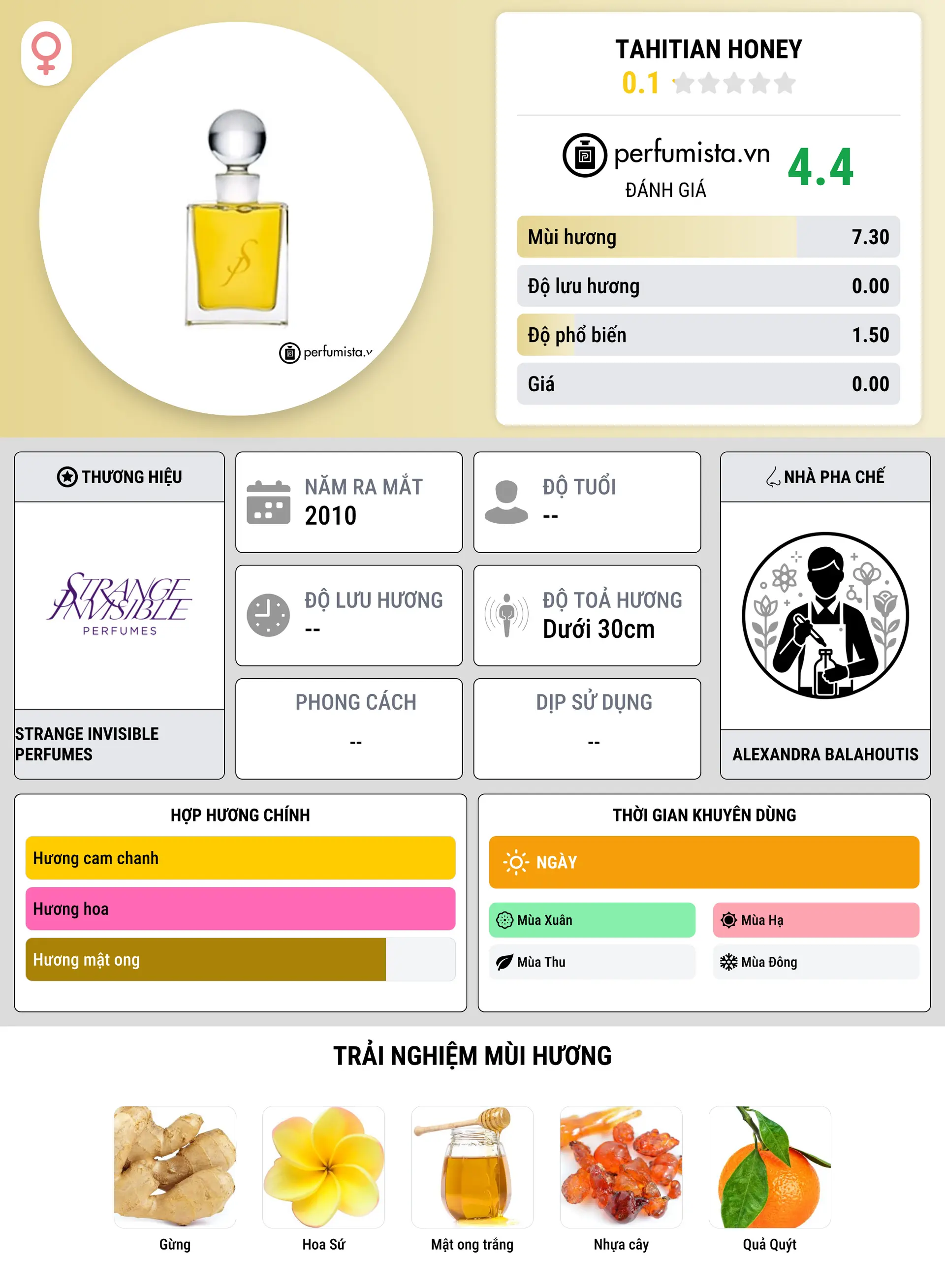 Thông tin chi tiết Tahitian Honey
