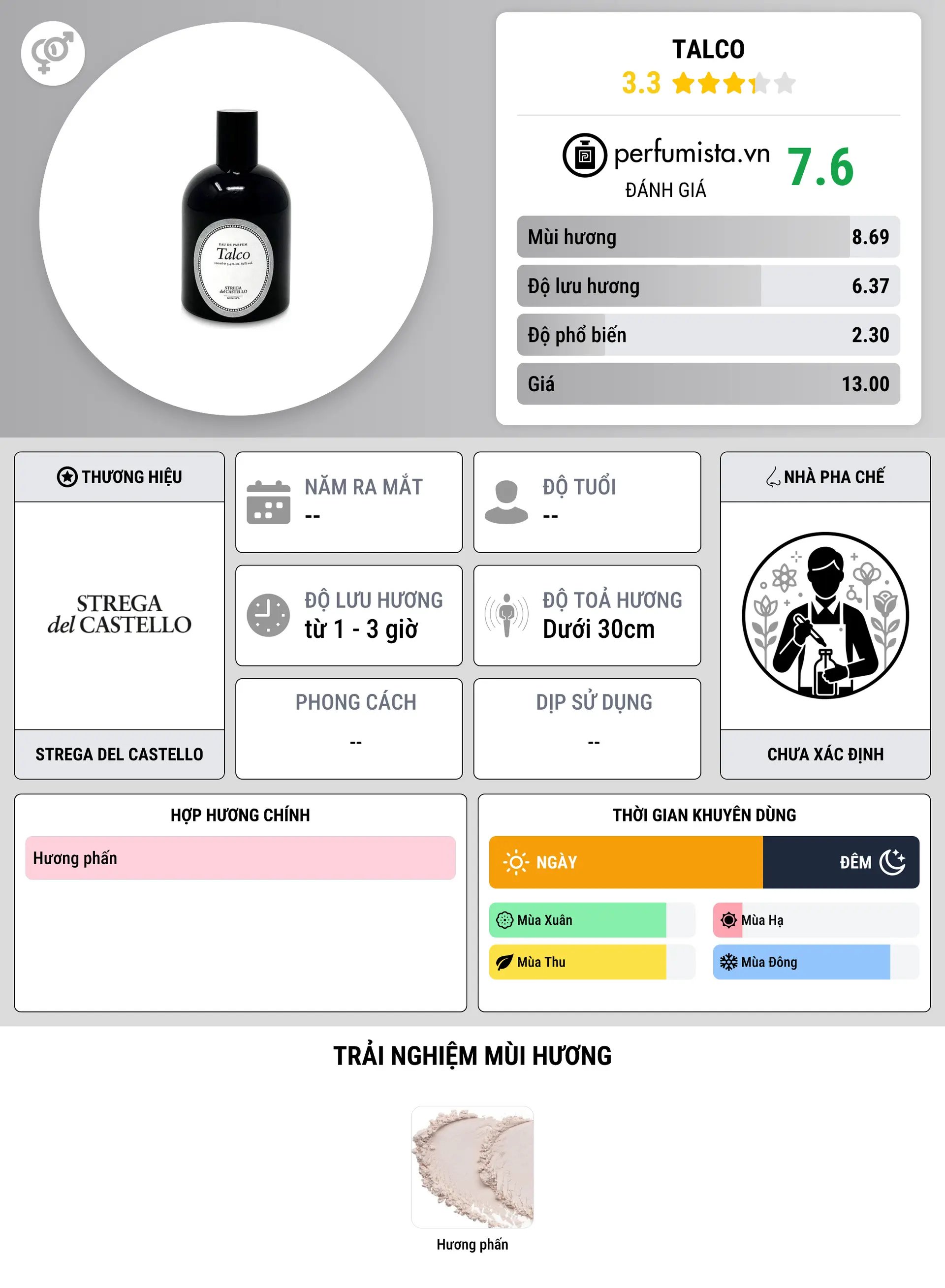 Thông tin chi tiết Talco