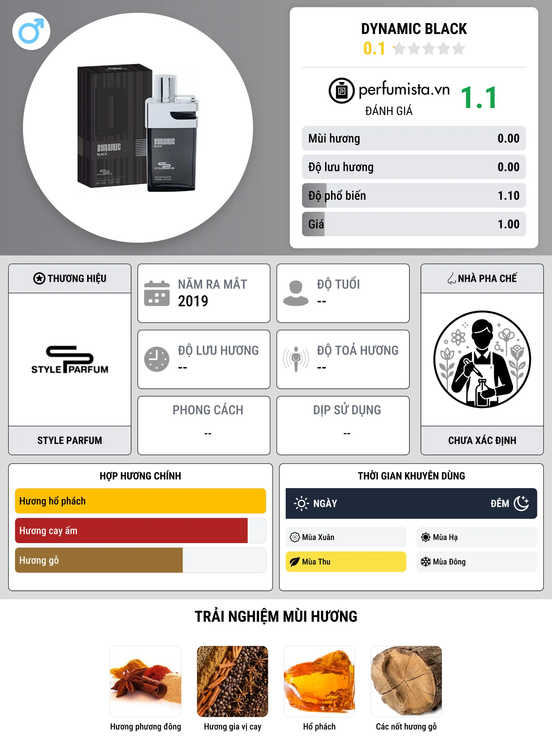 Thông tin chi tiết Dynamic Black