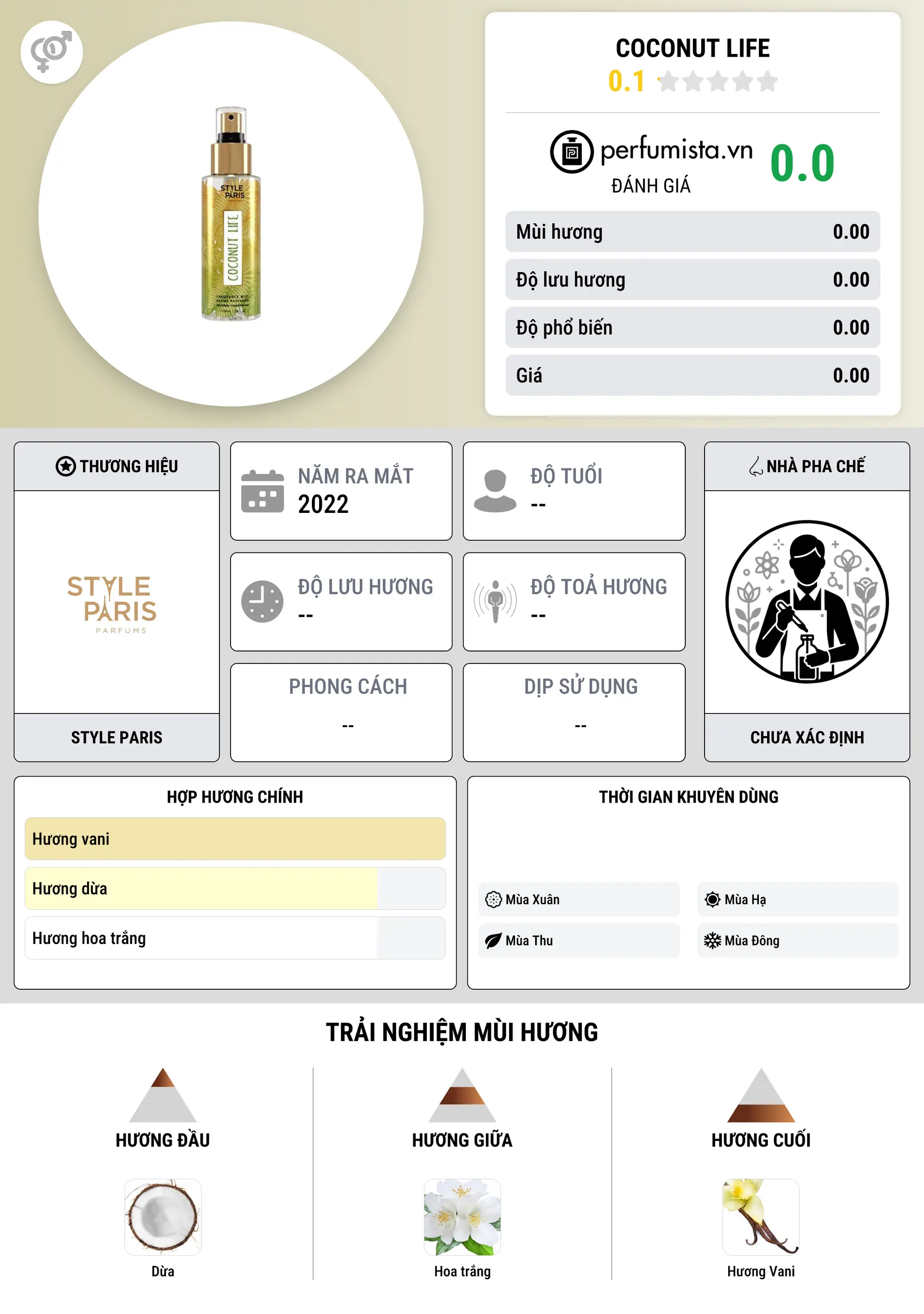 Thông tin chi tiết Coconut Life