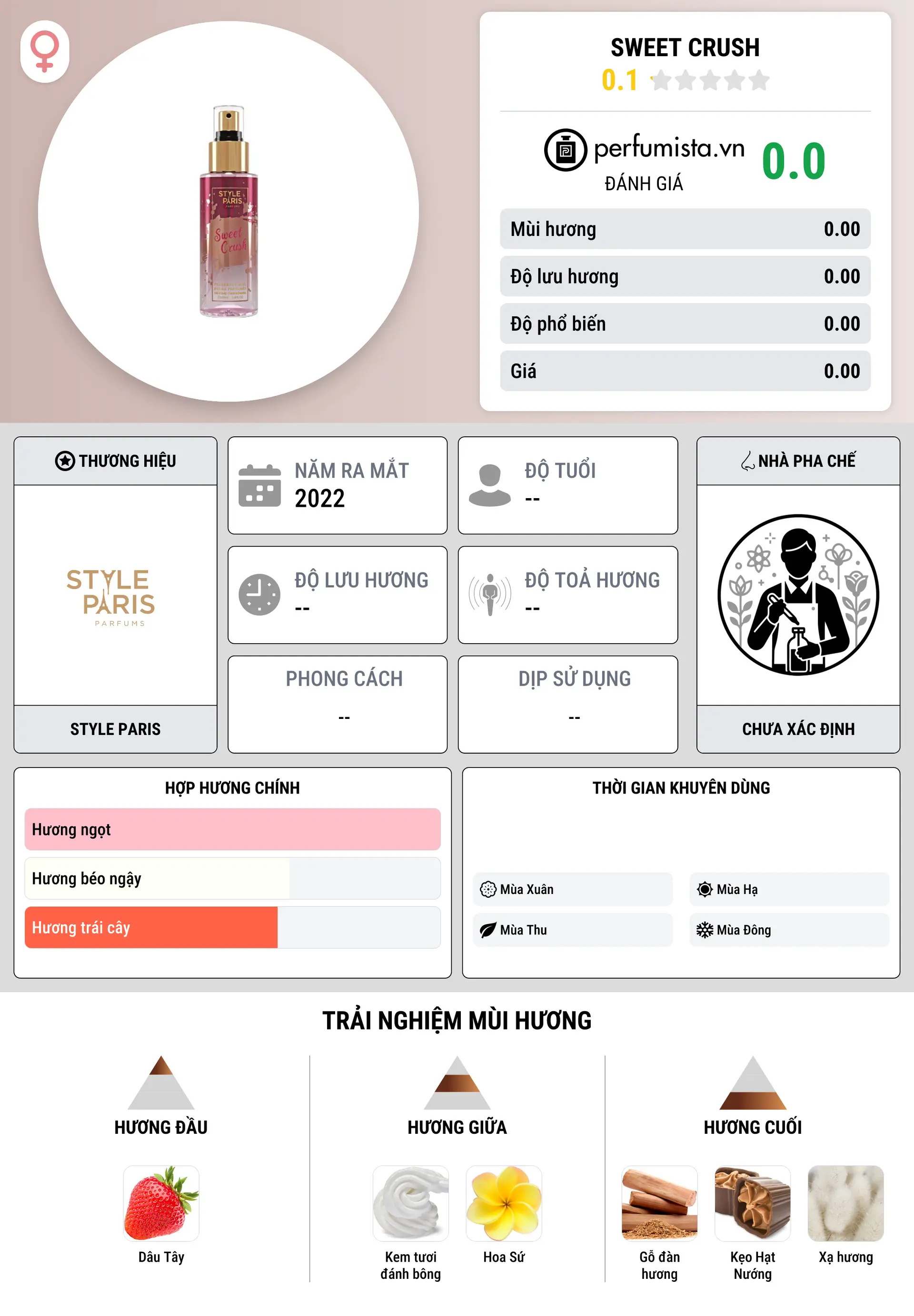 Thông tin chi tiết Sweet Crush