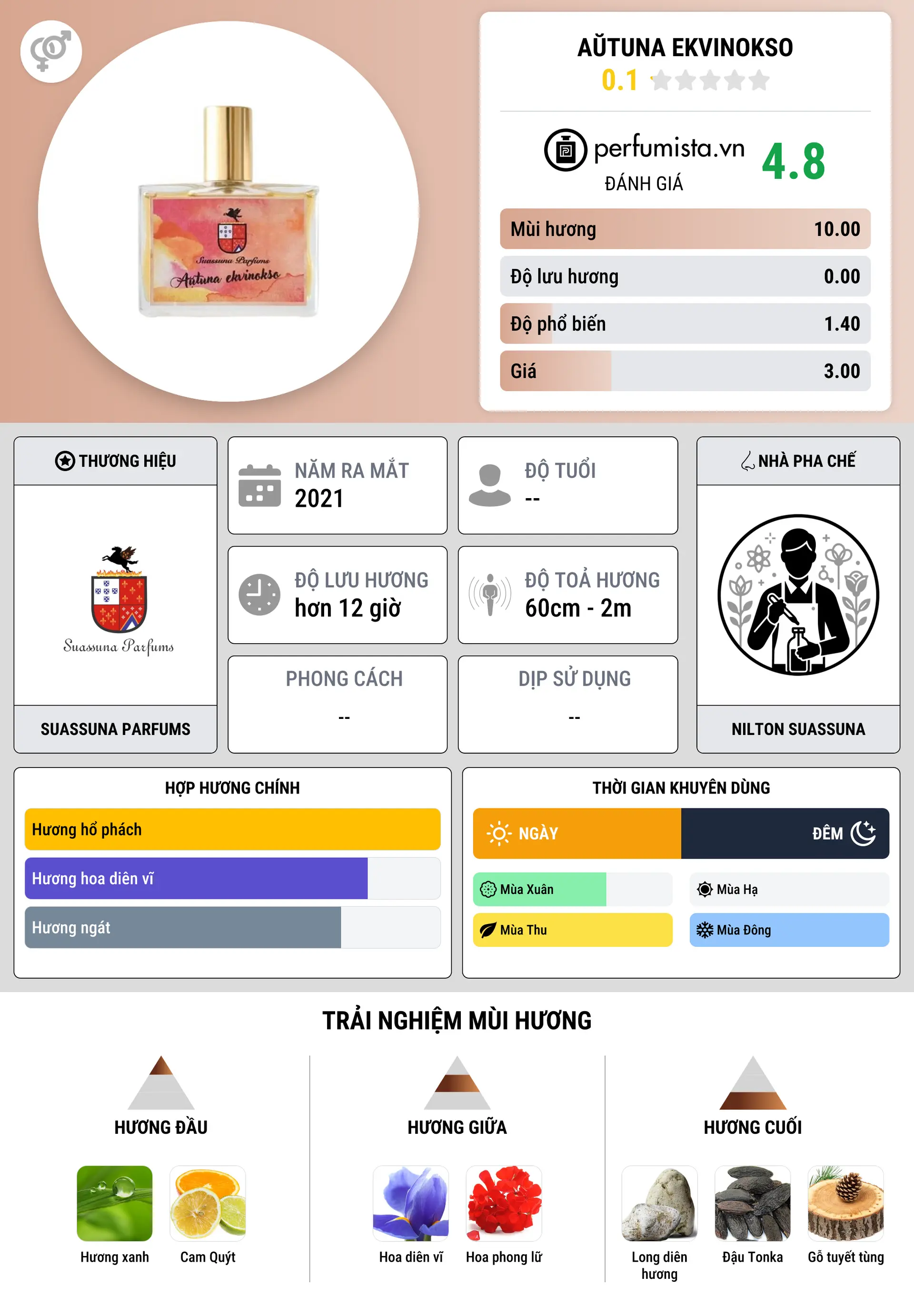 Thông tin chi tiết Aŭtuna Ekvinokso