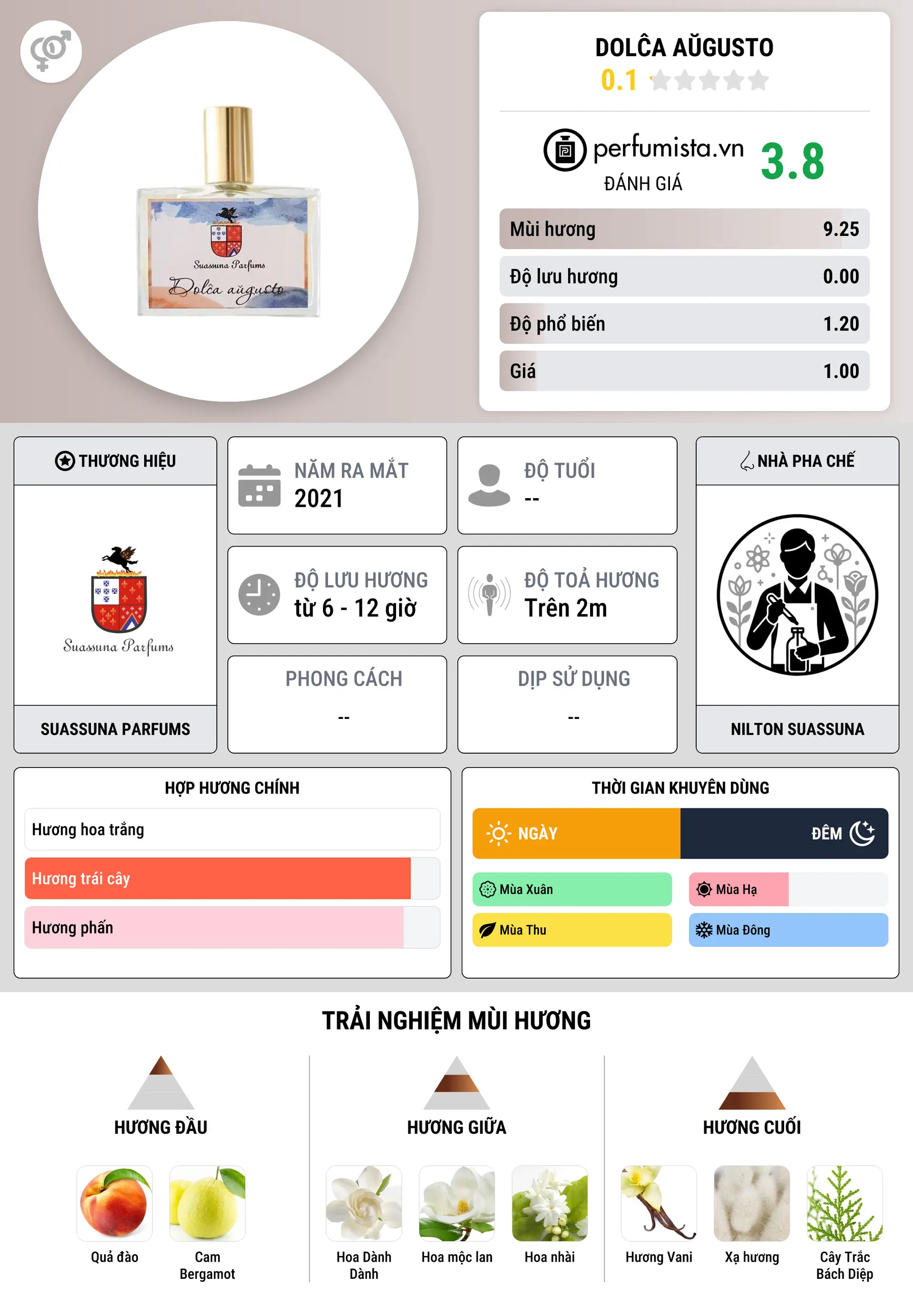 Thông tin chi tiết Dolĉa Aŭgusto