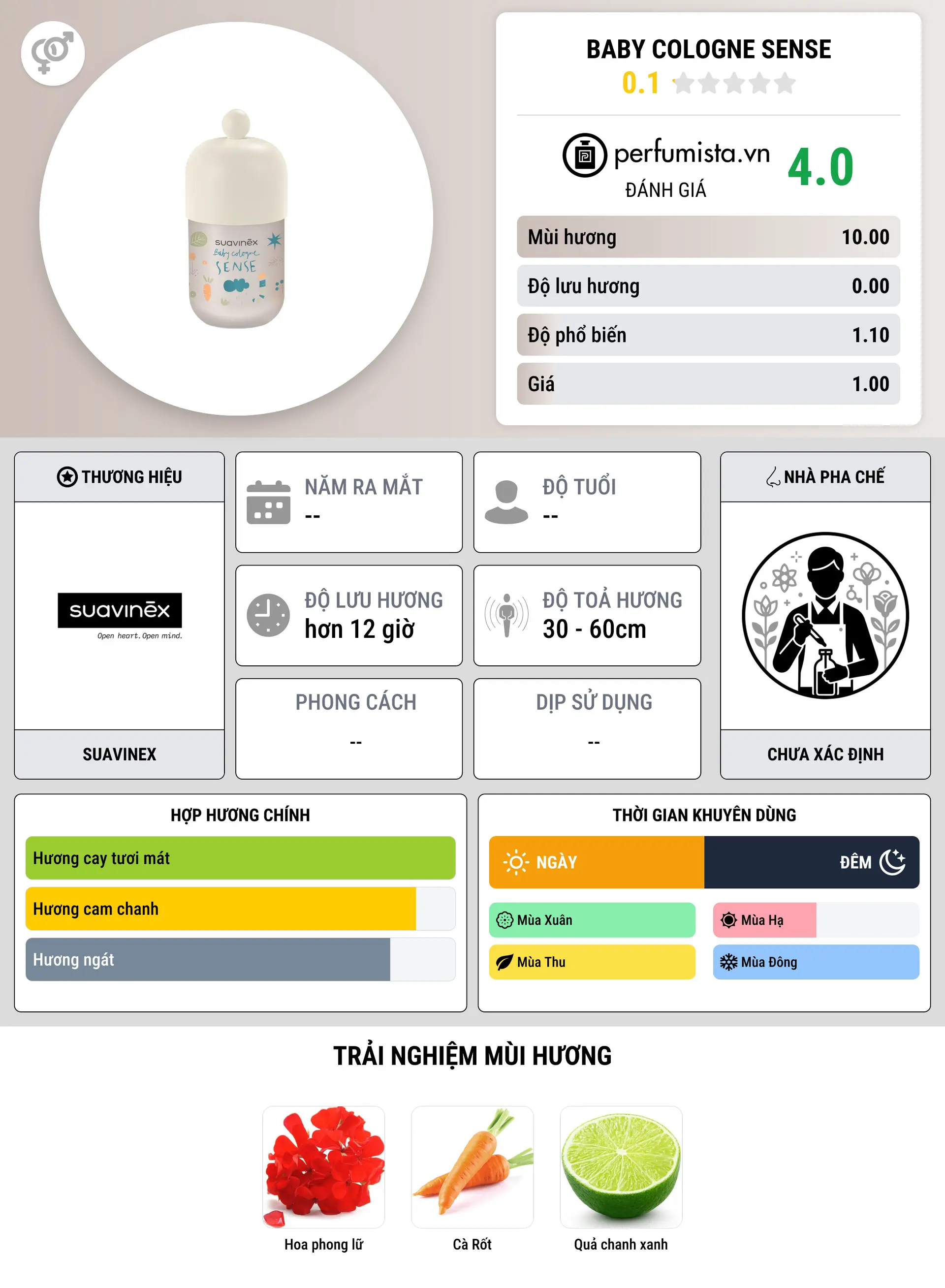 Thông tin chi tiết Baby Cologne Sense