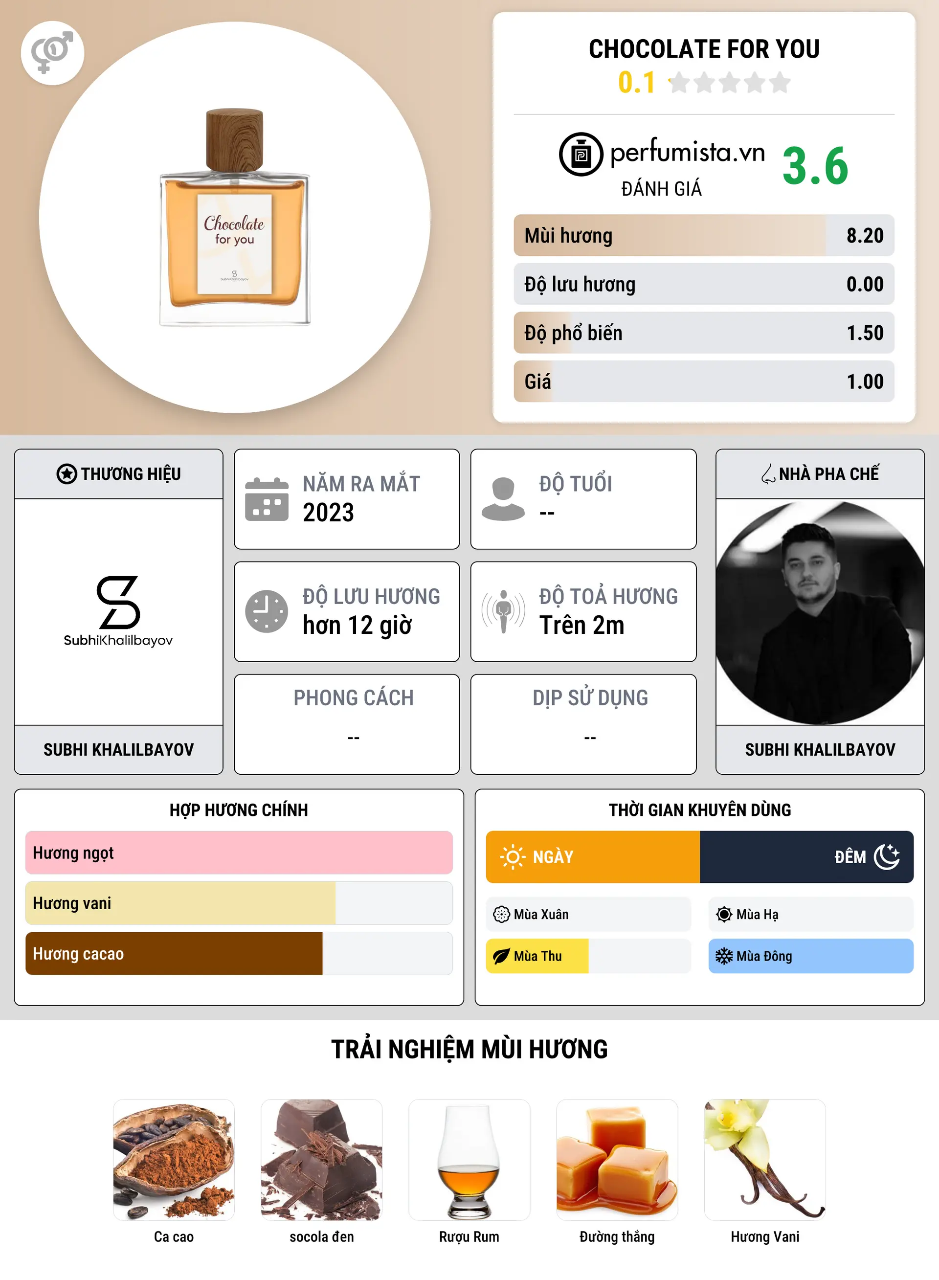 Thông tin chi tiết Chocolate for you