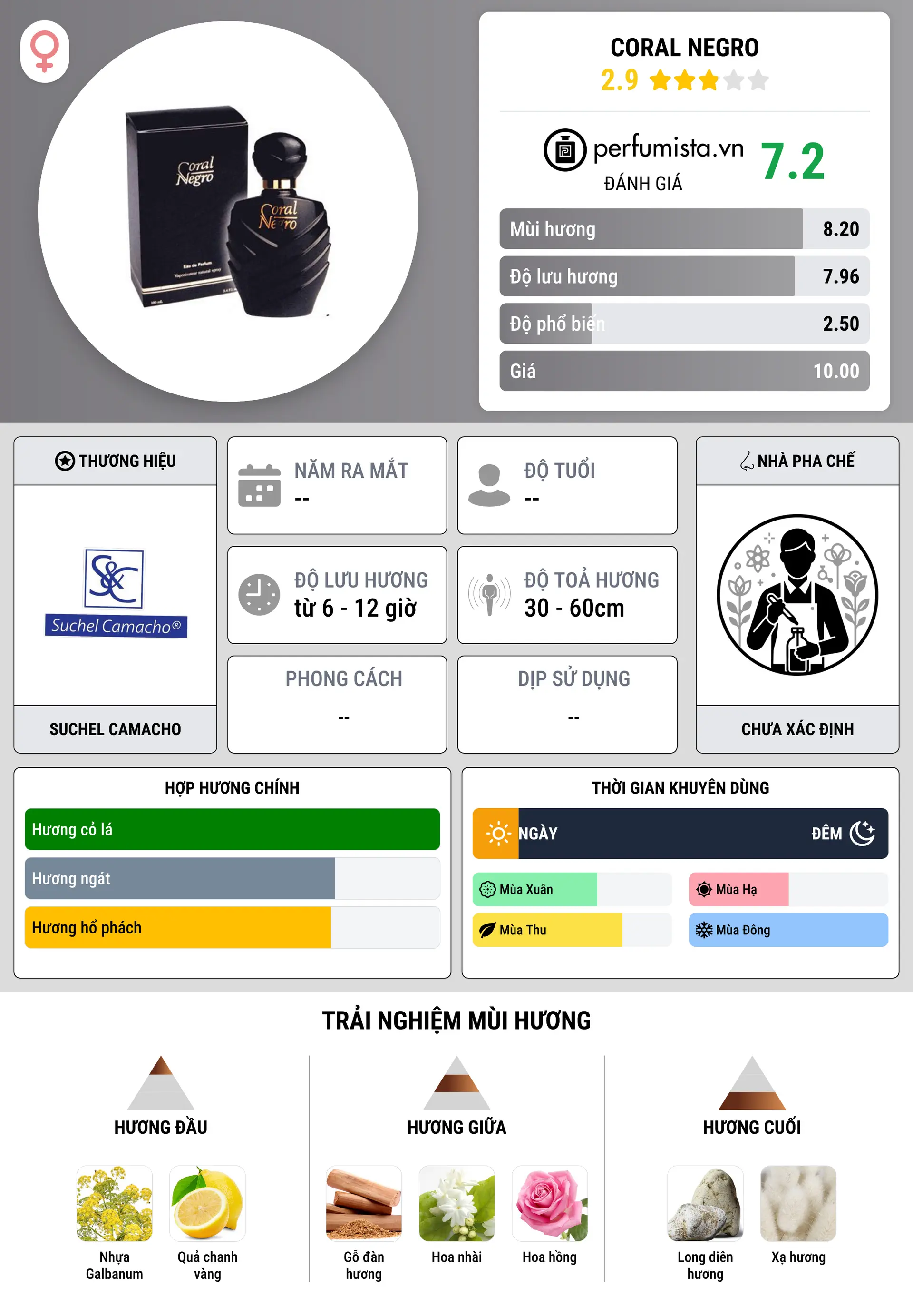 Thông tin chi tiết Coral Negro