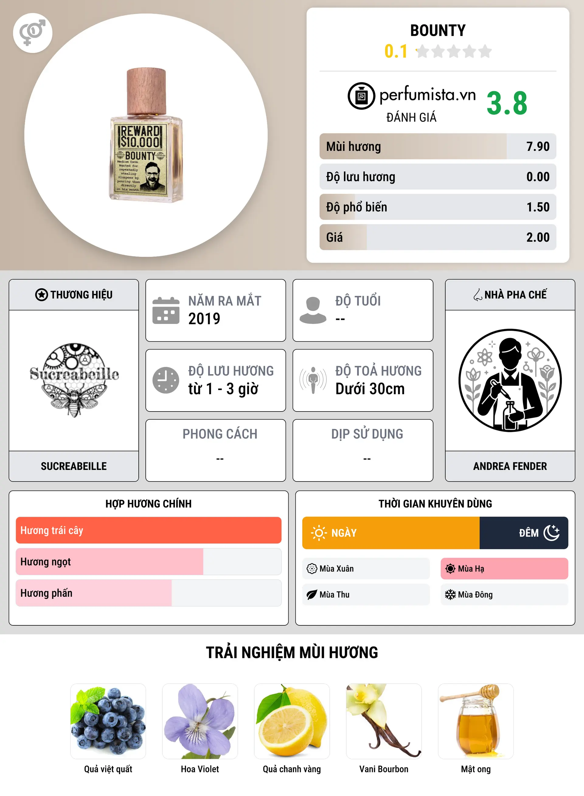 Thông tin chi tiết Bounty