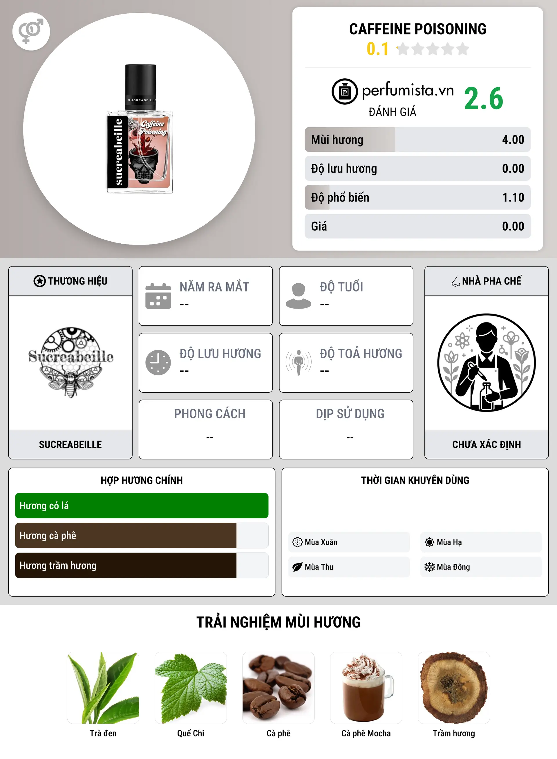 Thông tin chi tiết Caffeine Poisoning