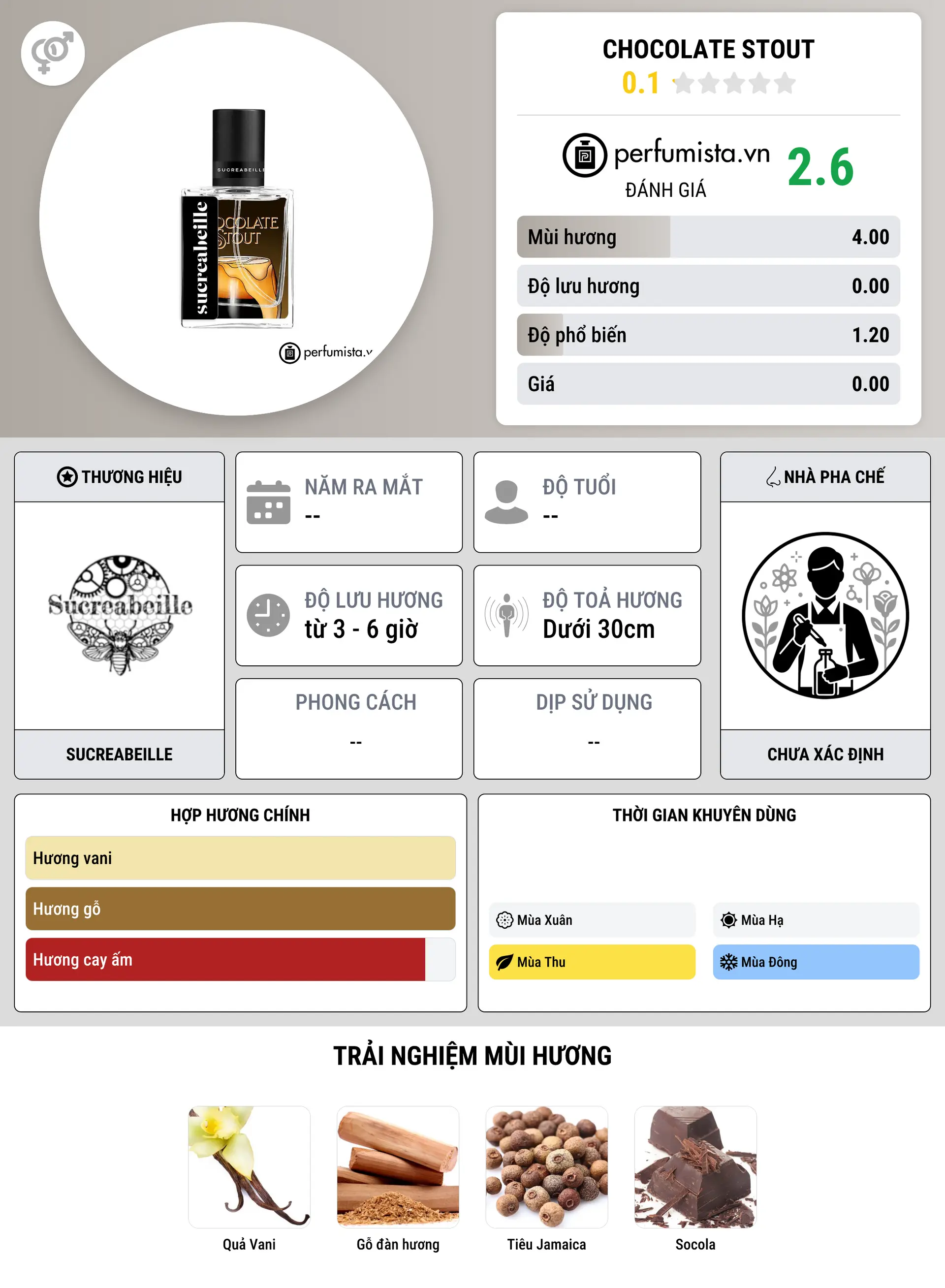 Thông tin chi tiết Chocolate Stout