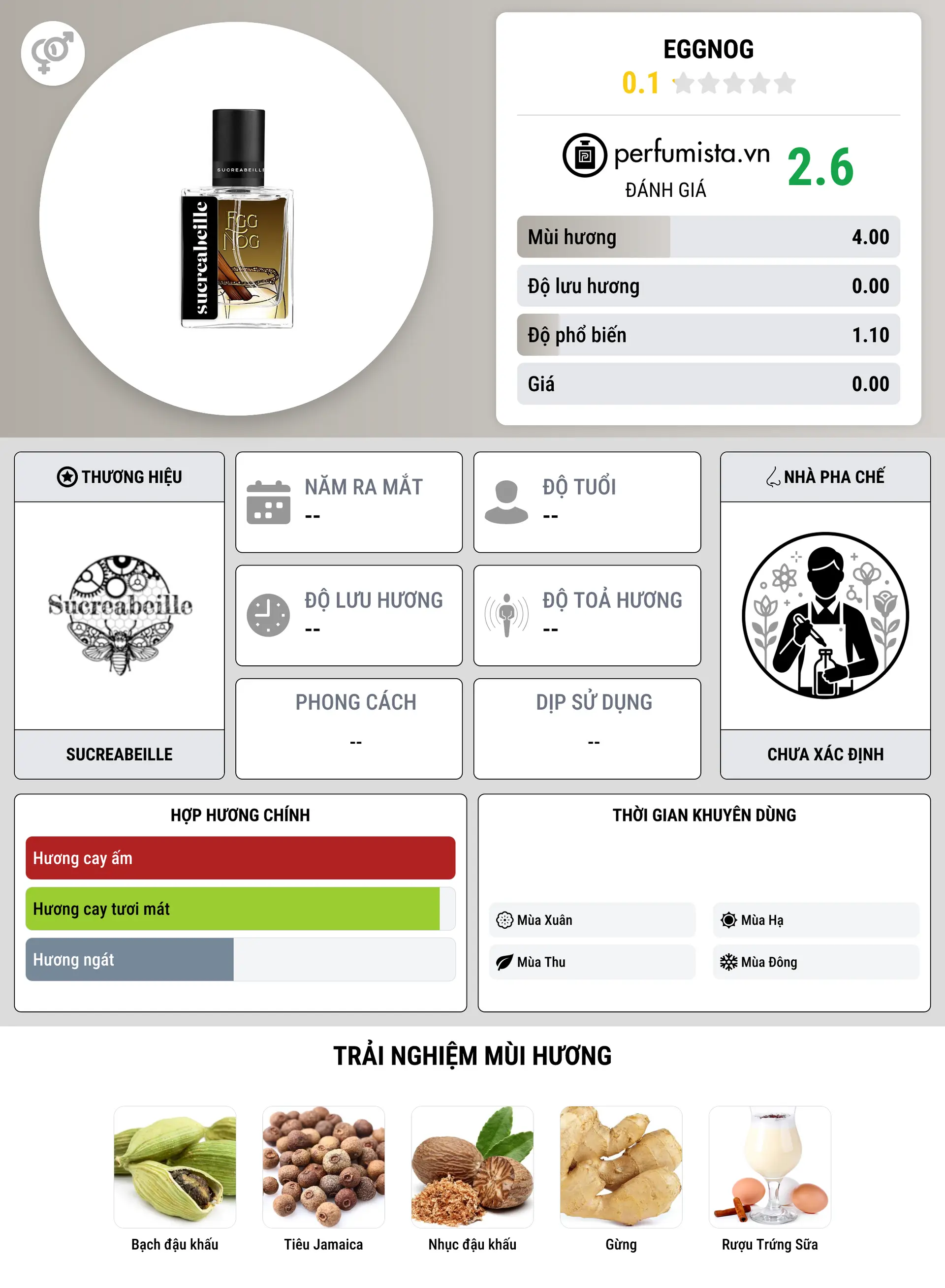 Thông tin chi tiết Eggnog