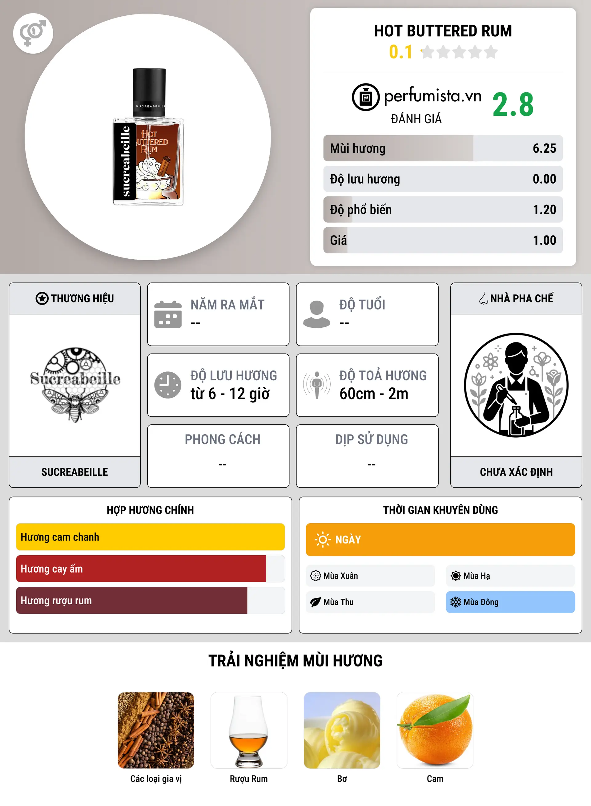 Thông tin chi tiết Hot Buttered Rum