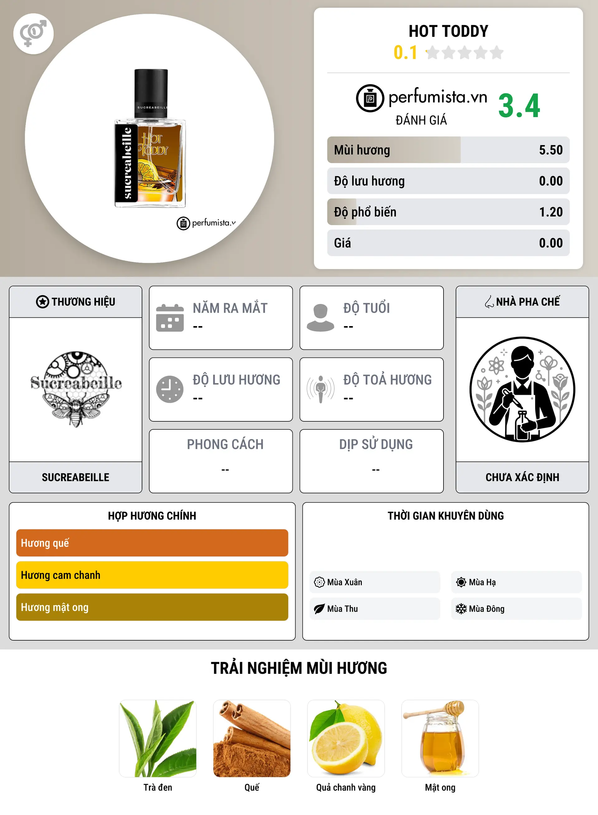 Thông tin chi tiết Hot Toddy