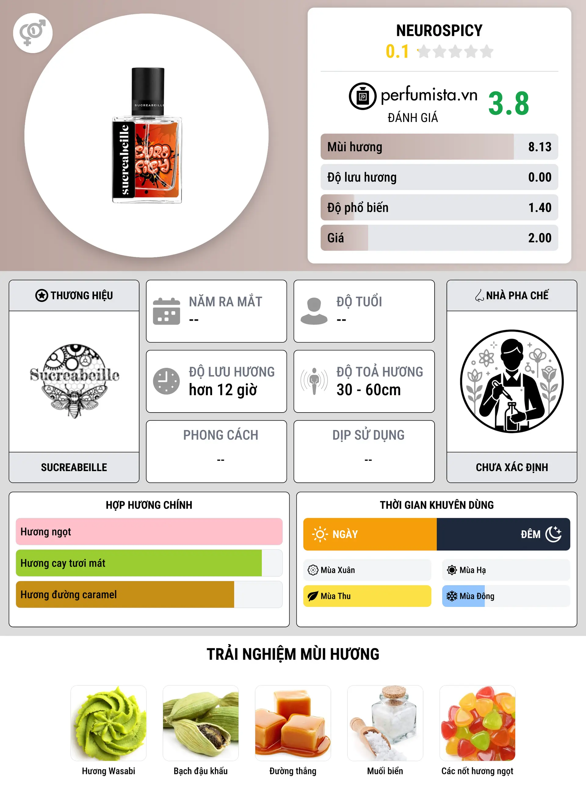 Thông tin chi tiết Neurospicy