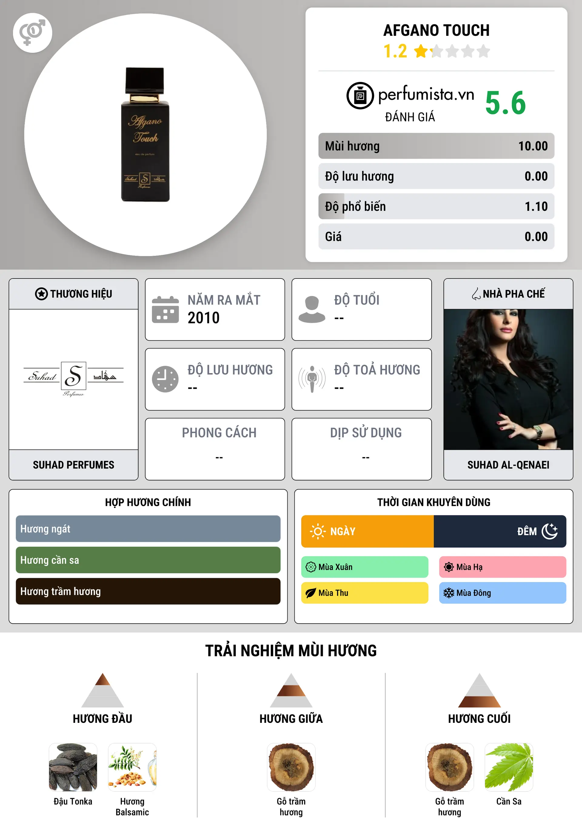 Thông tin chi tiết Afgano Touch