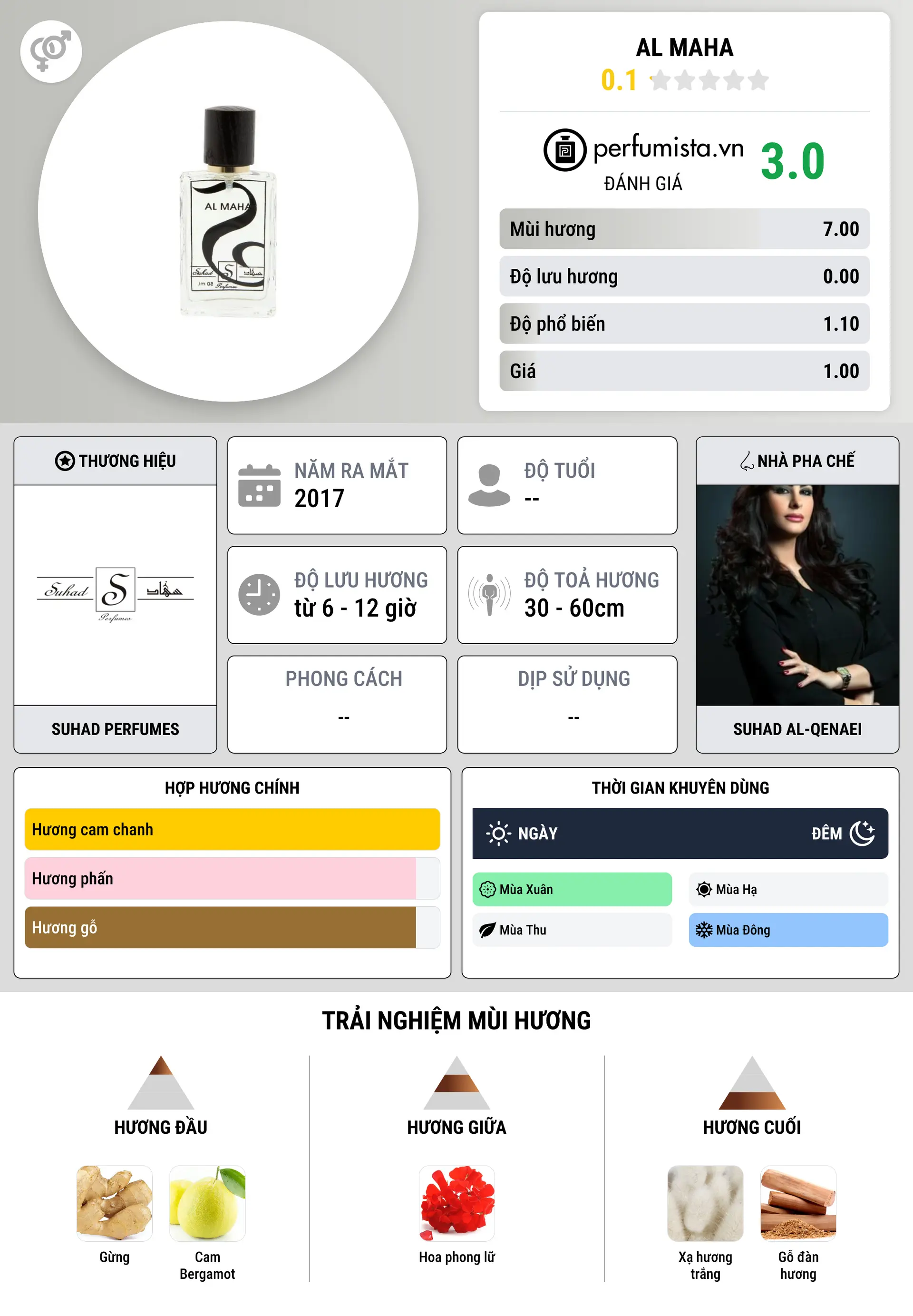 Thông tin chi tiết Al Maha