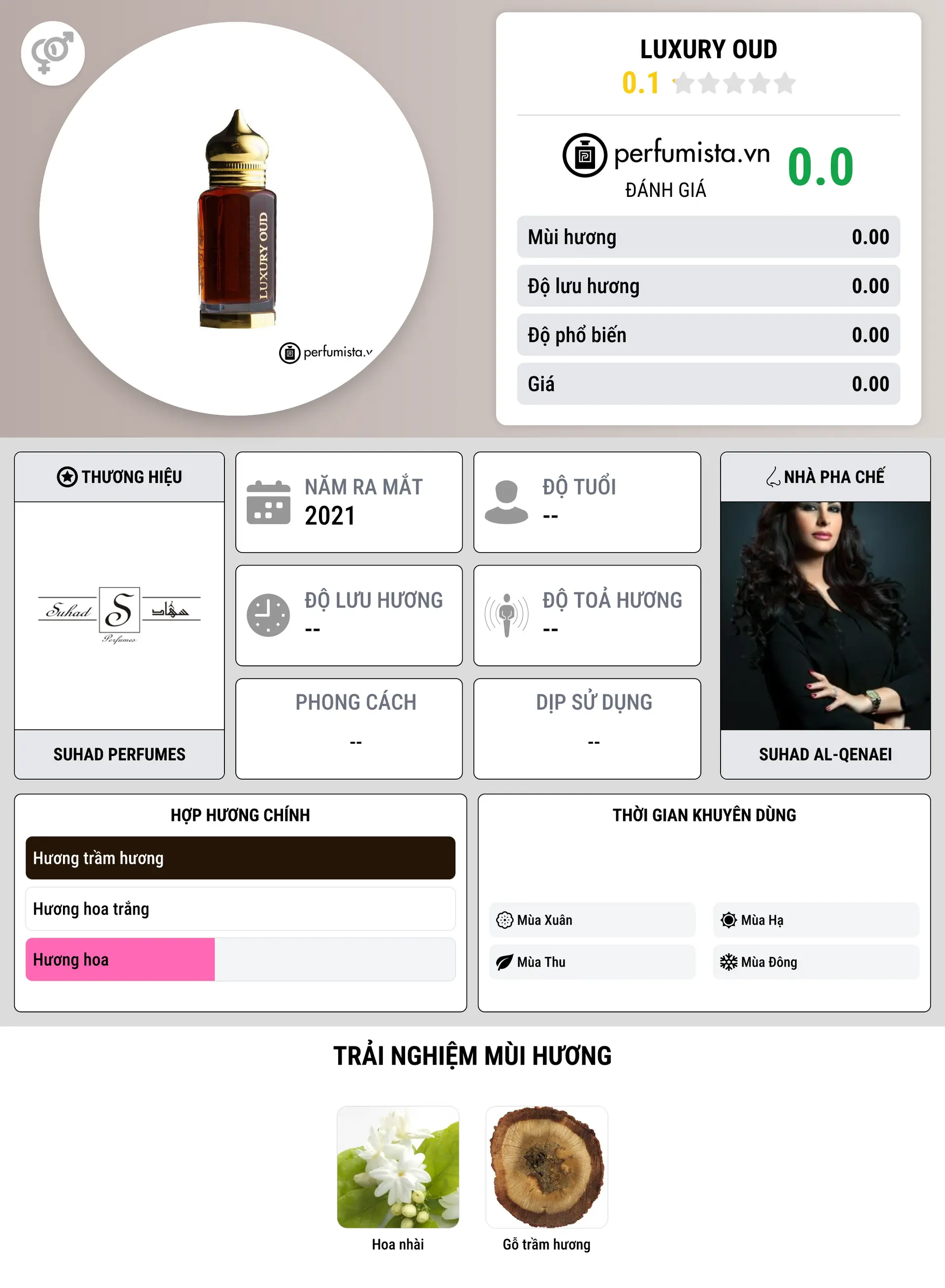 Thông tin chi tiết Luxury Oud