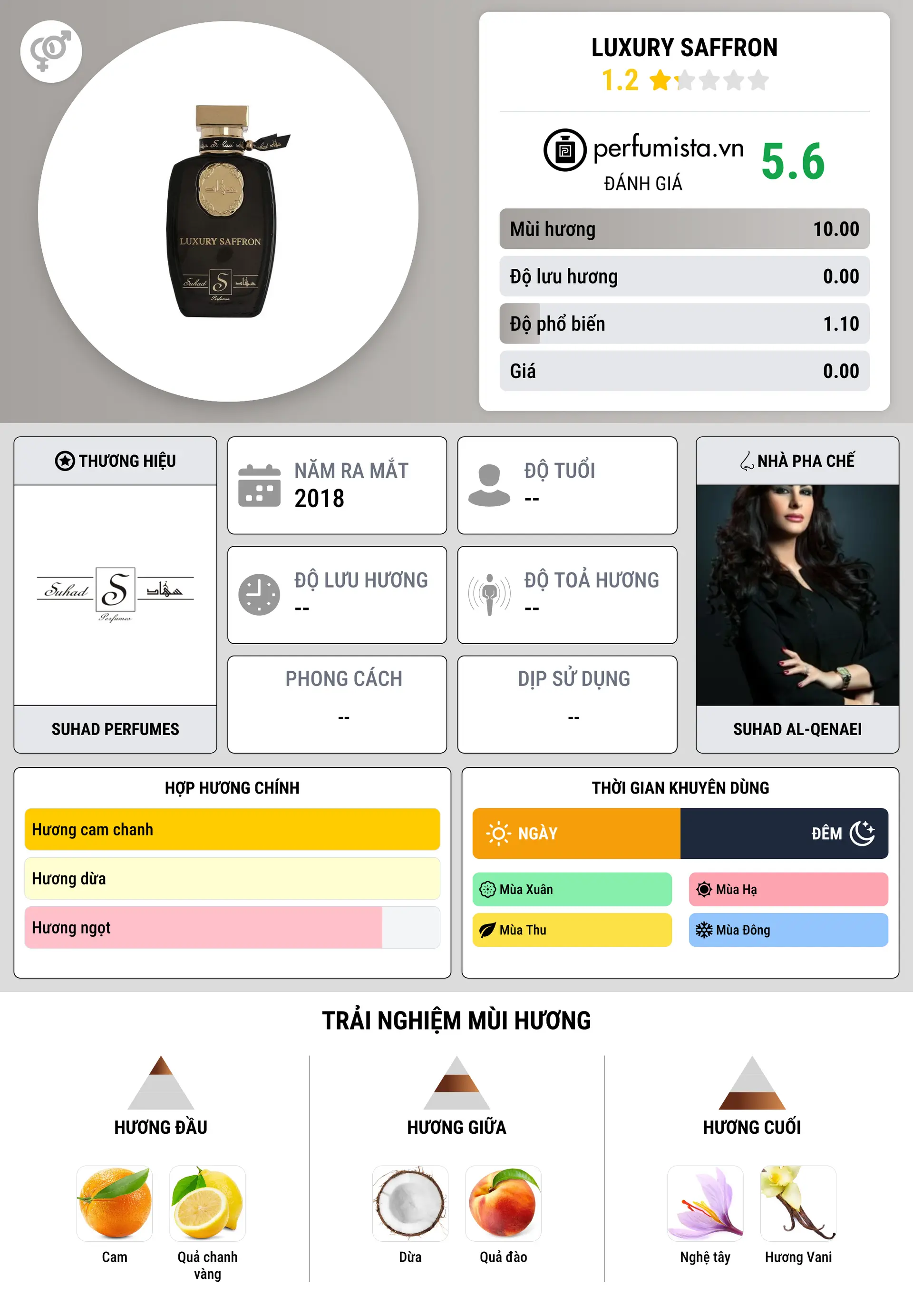 Thông tin chi tiết Luxury Saffron