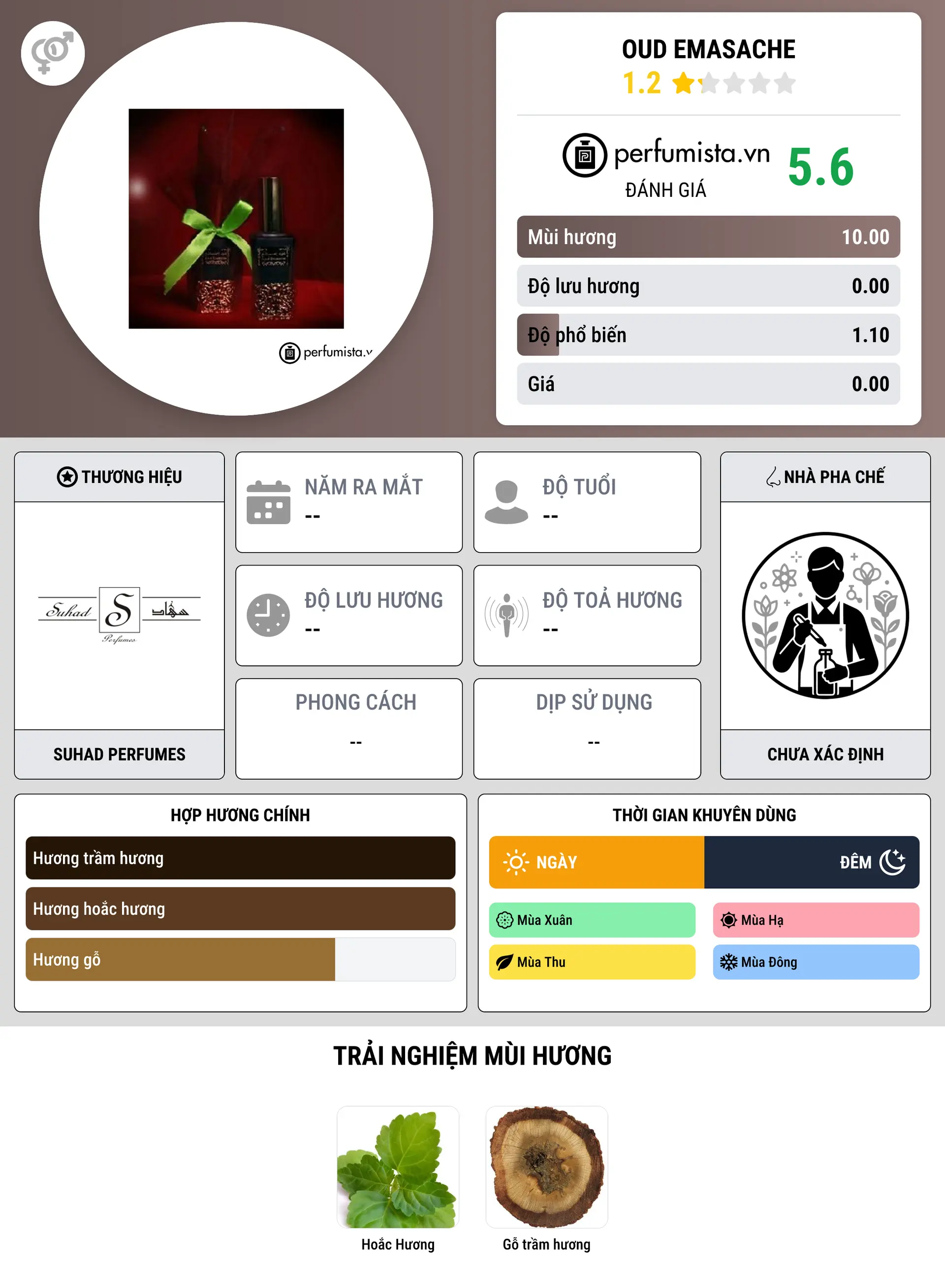 Thông tin chi tiết Oud Emasache