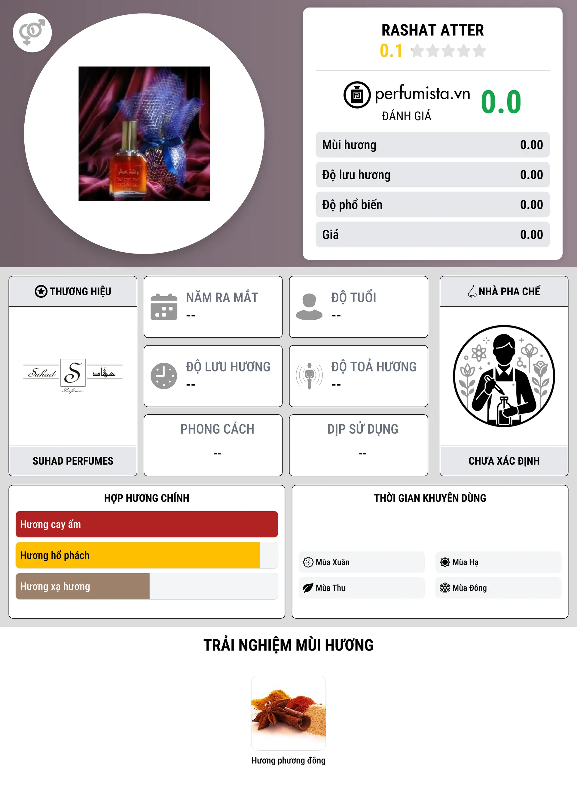 Thông tin chi tiết Rashat Atter