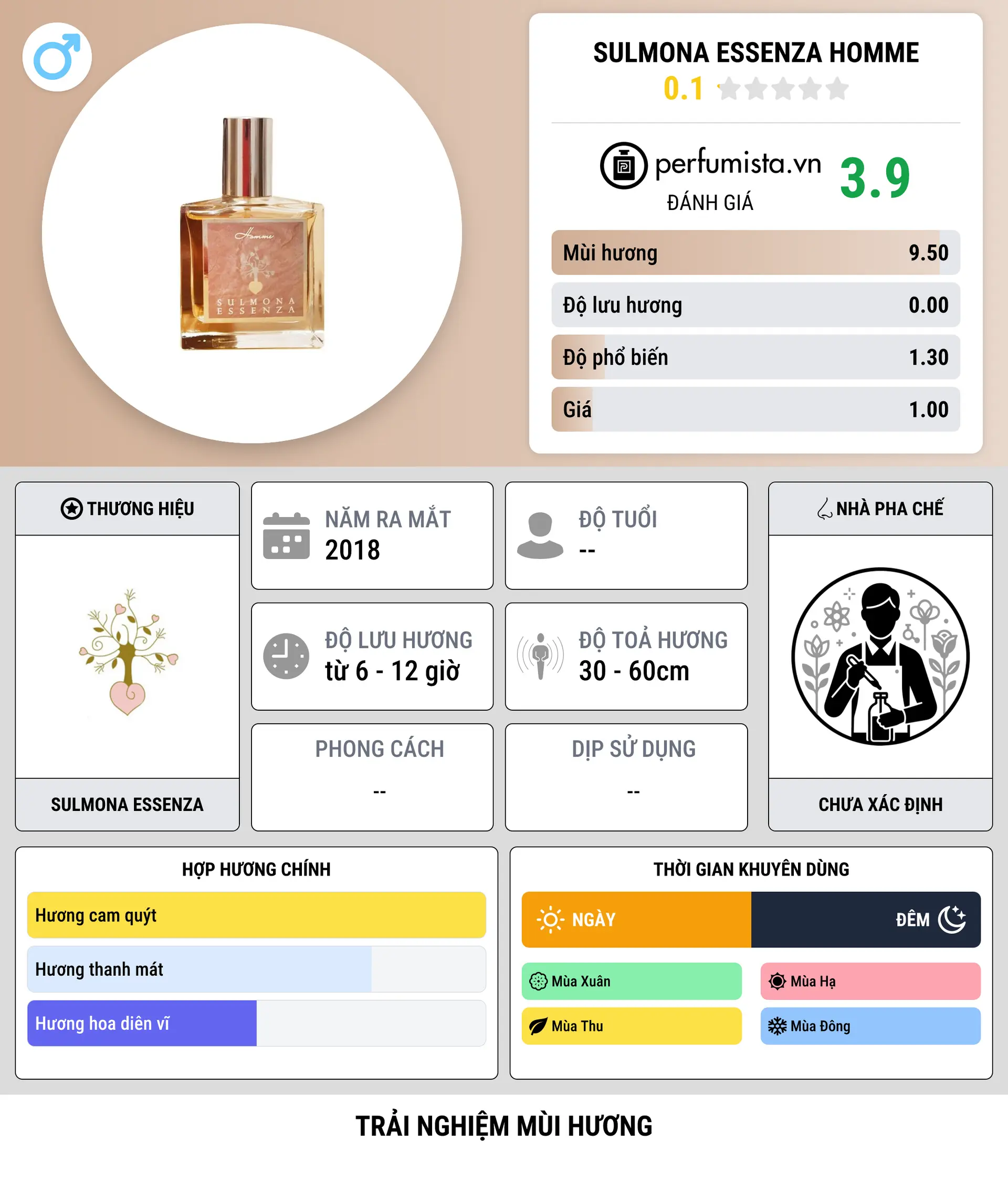 Thông tin chi tiết Sulmona Essenza Homme