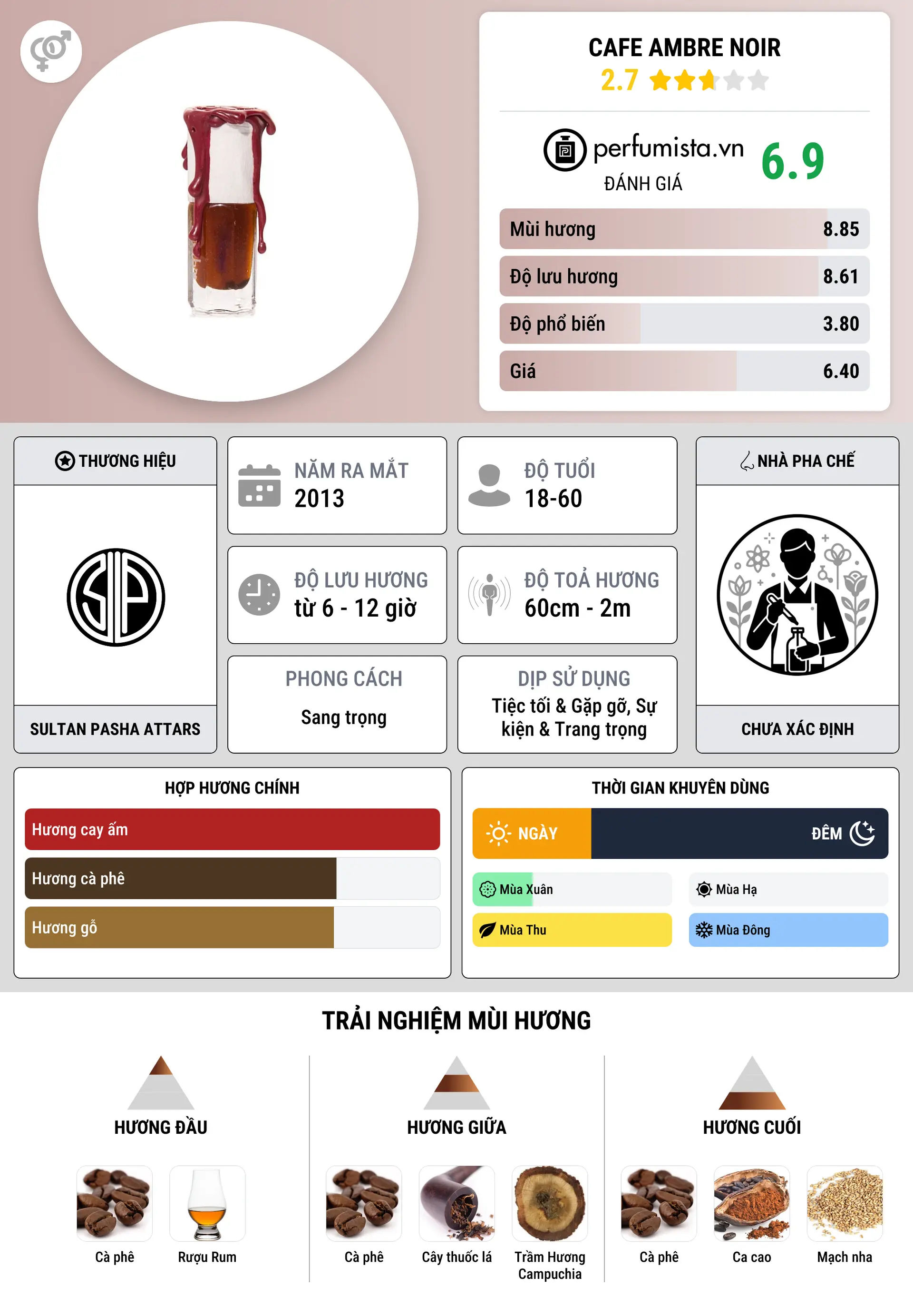Thông tin chi tiết Cafe Ambre Noir