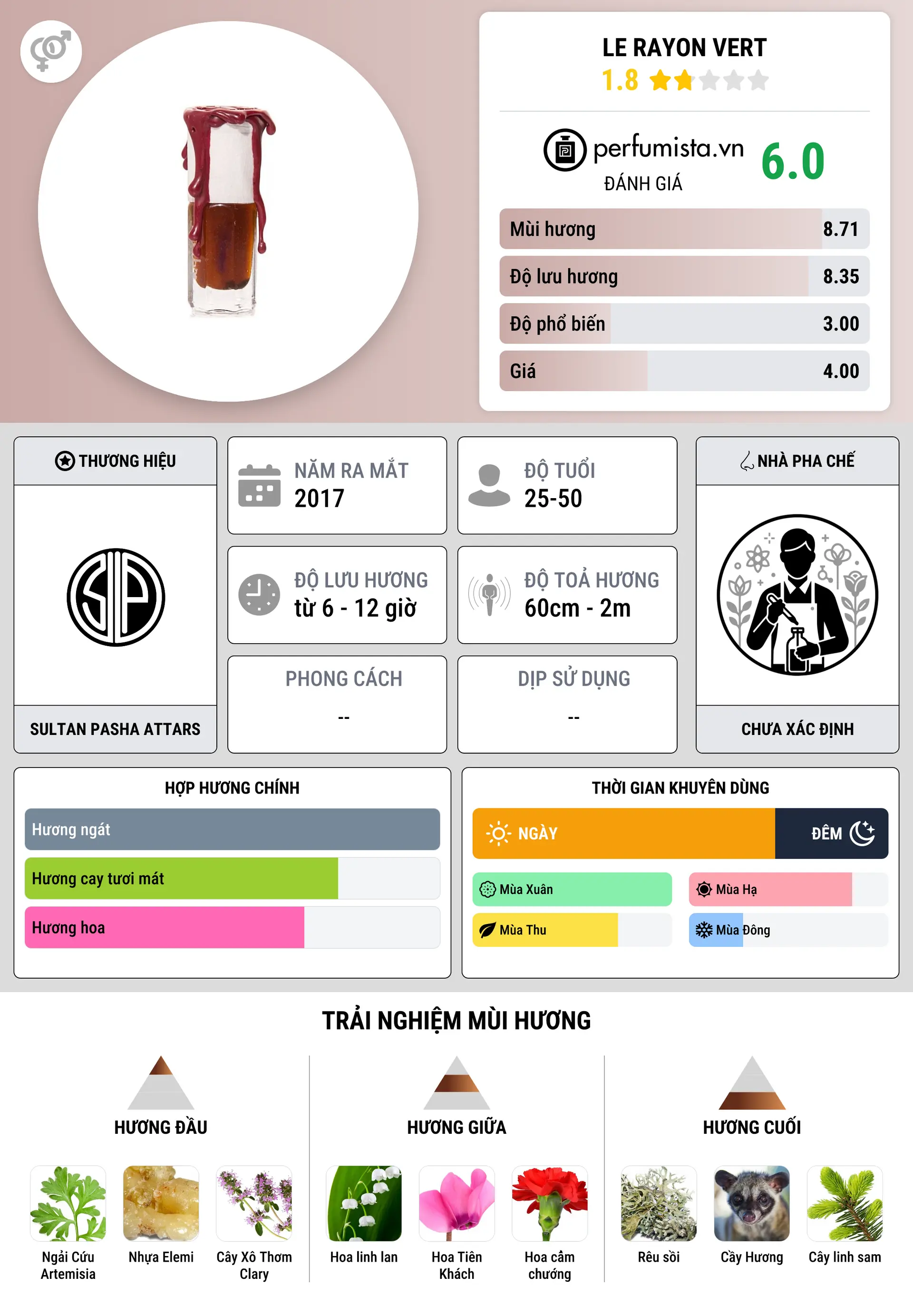 Thông tin chi tiết Le Rayon Vert