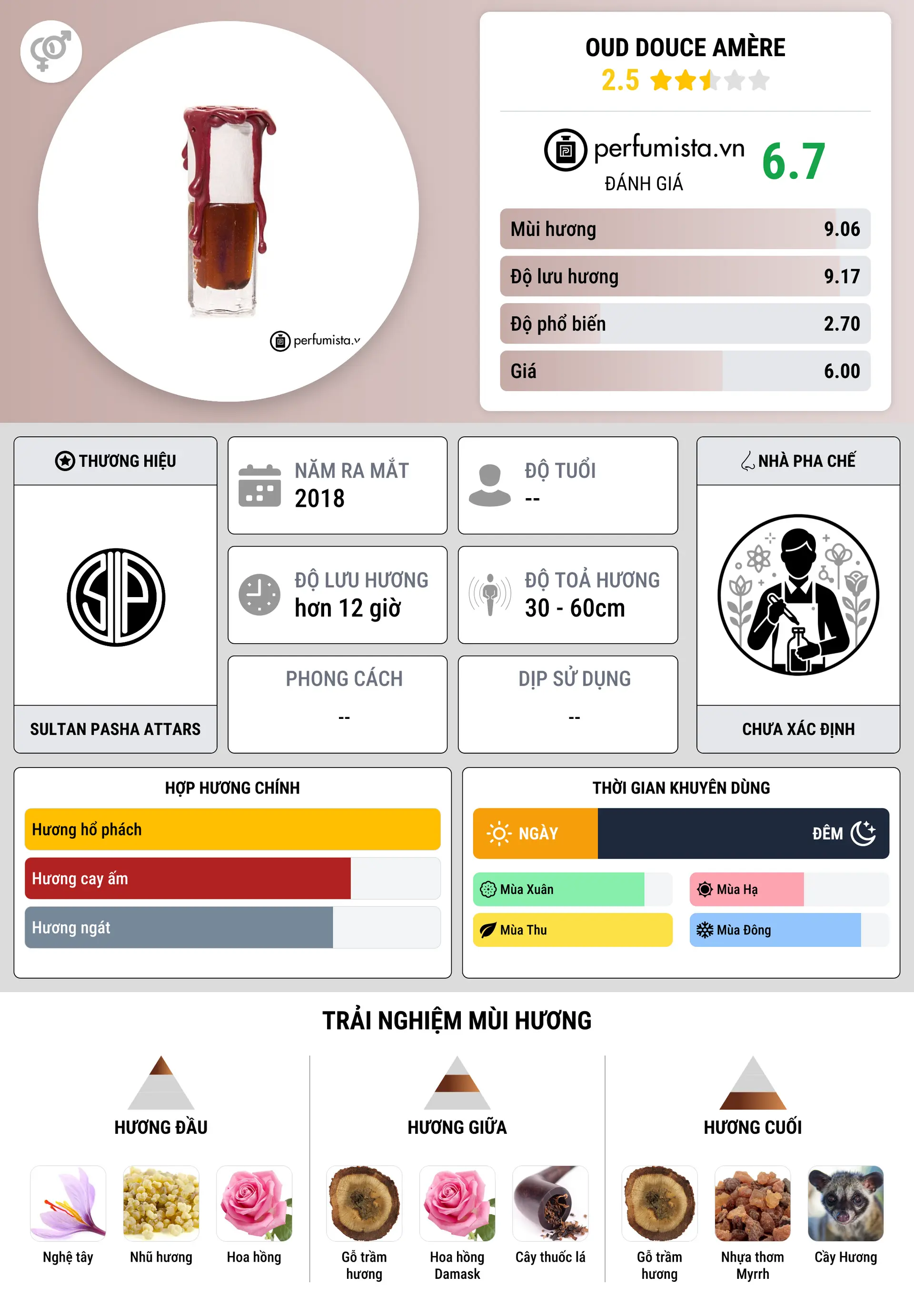 Thông tin chi tiết Oud Douce Amère