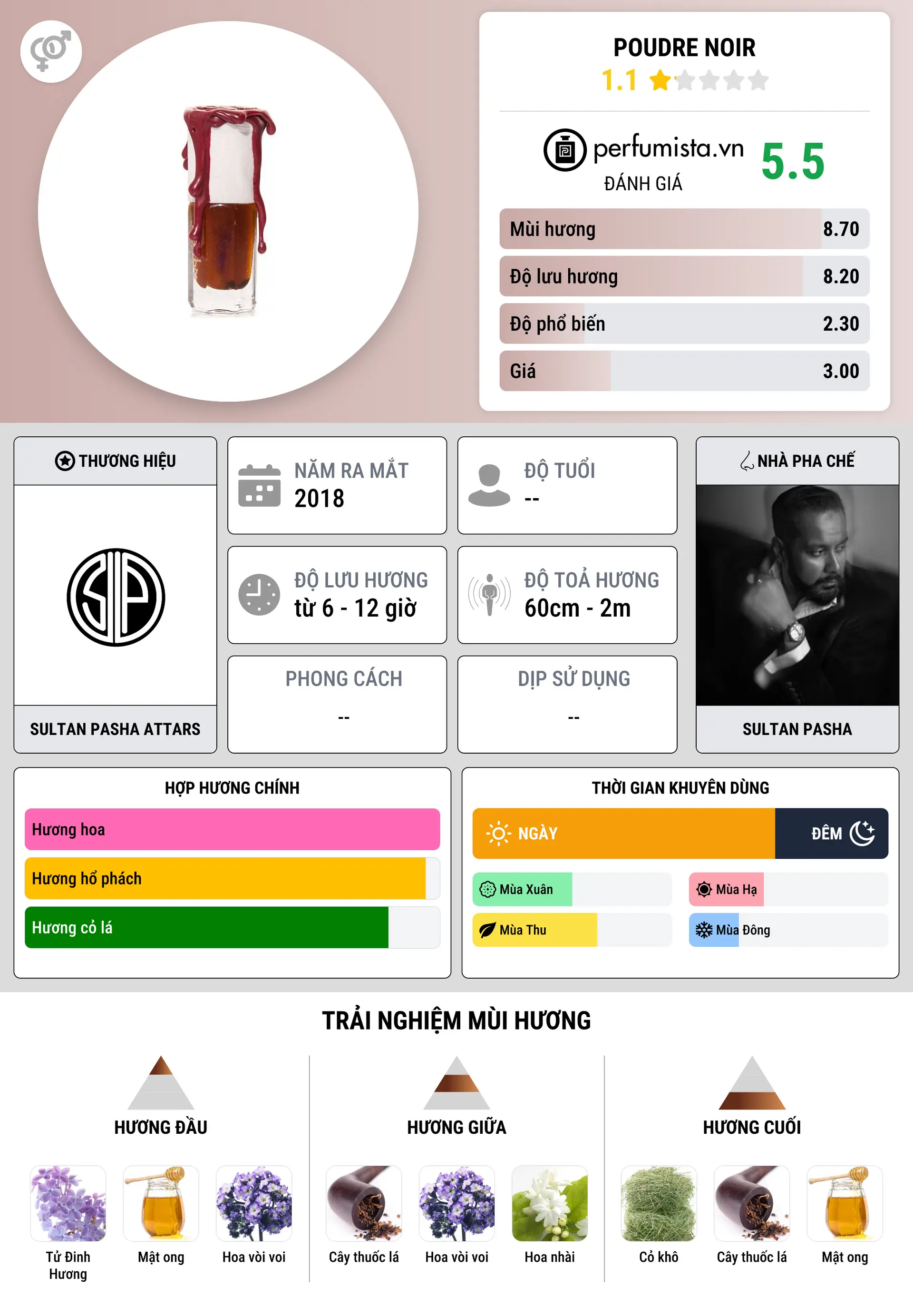 Thông tin chi tiết Poudre Noir