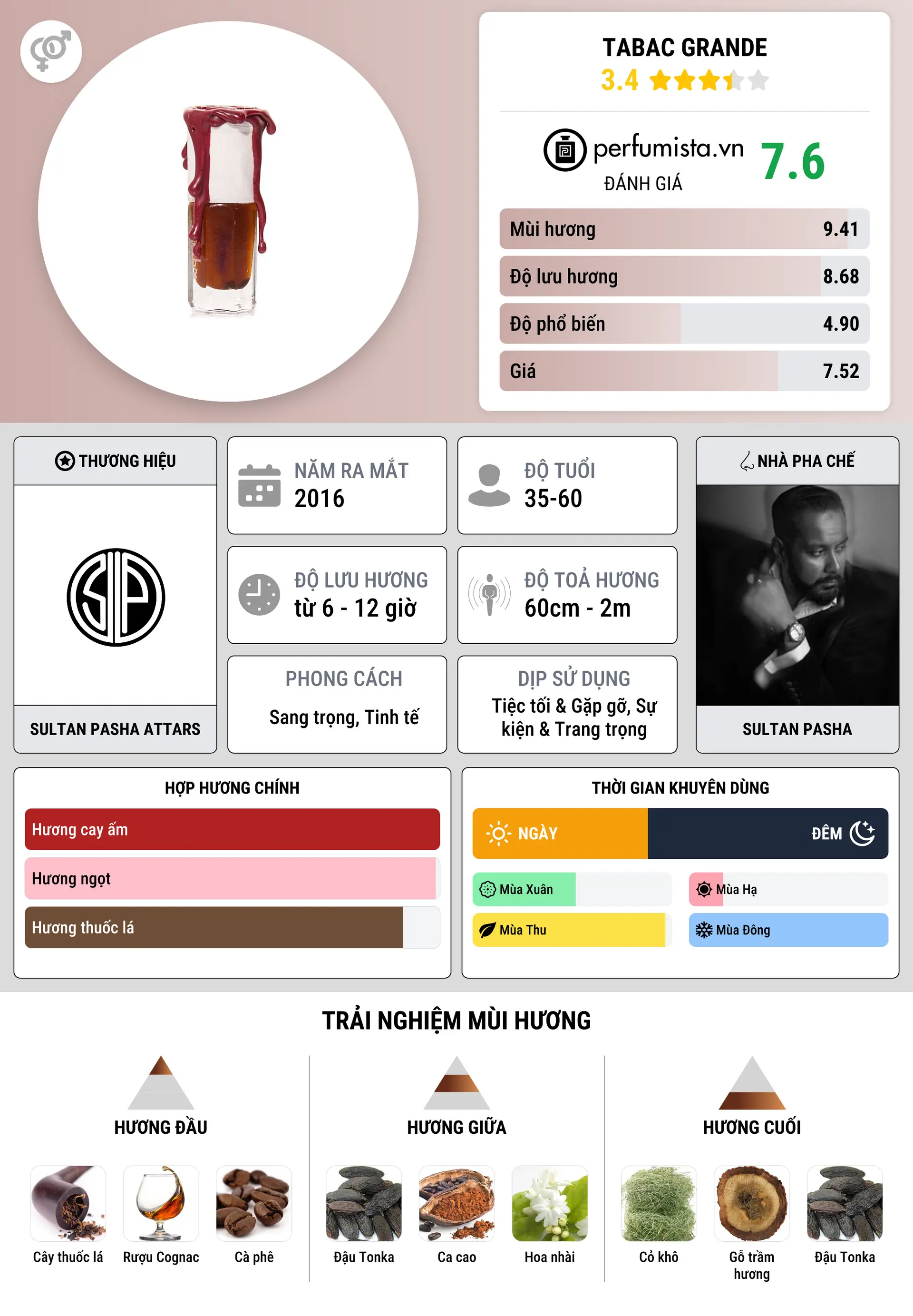 Thông tin chi tiết Tabac Grande