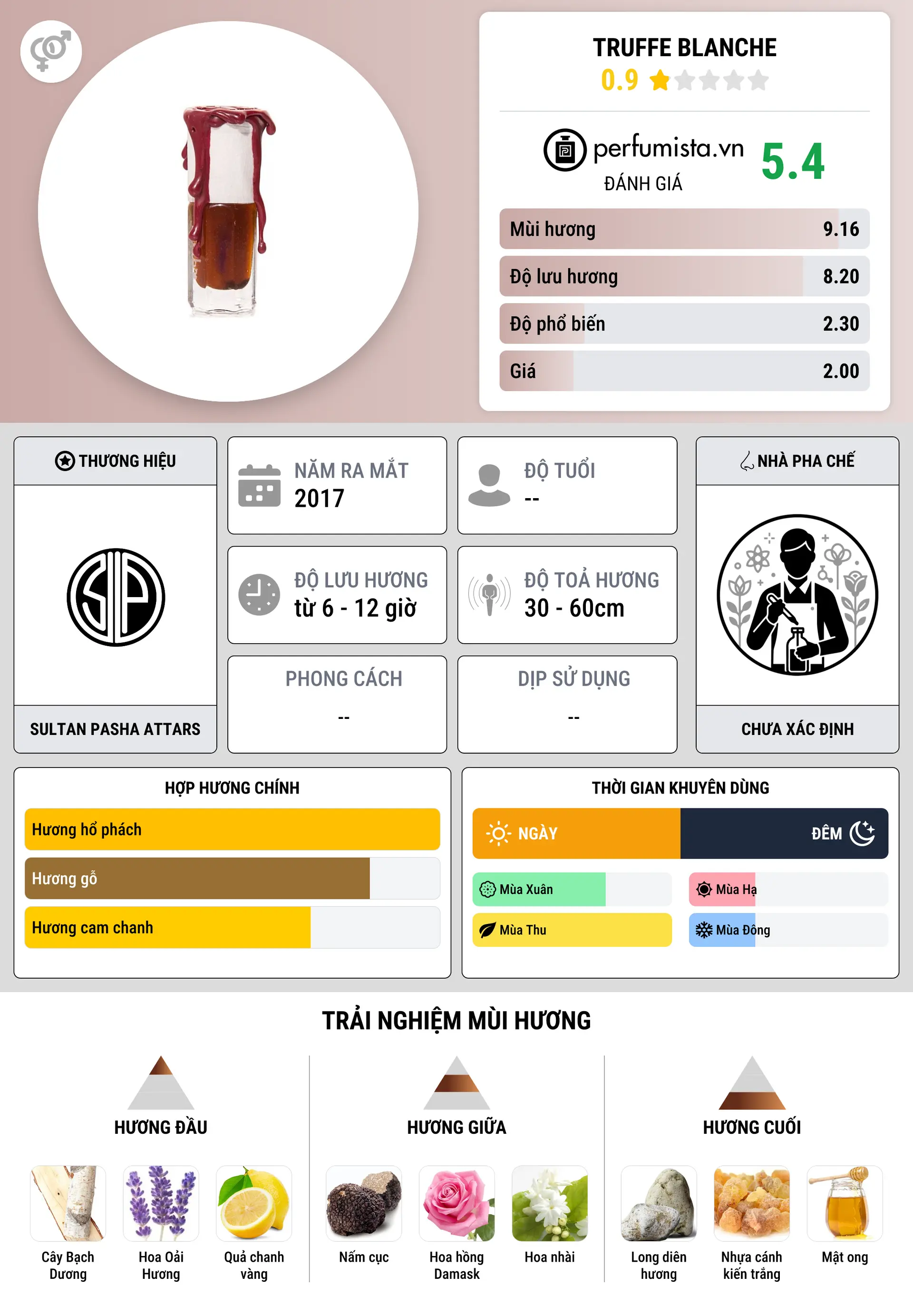 Thông tin chi tiết Truffe Blanche