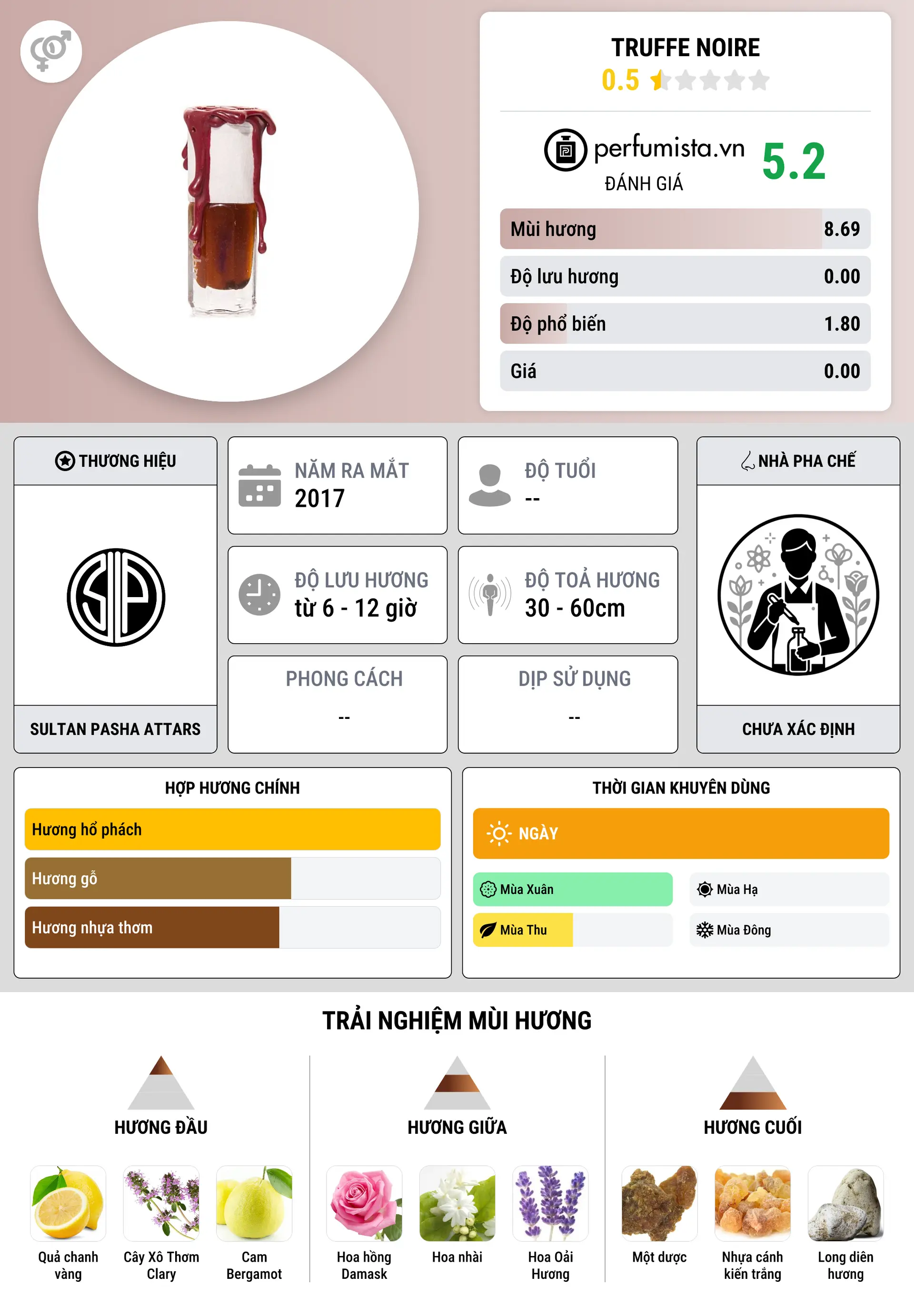 Thông tin chi tiết Truffe Noire