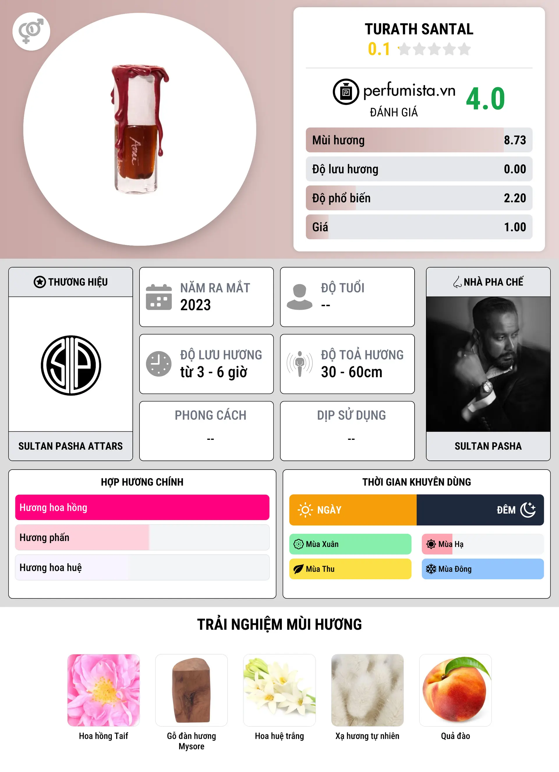 Thông tin chi tiết Turath Santal