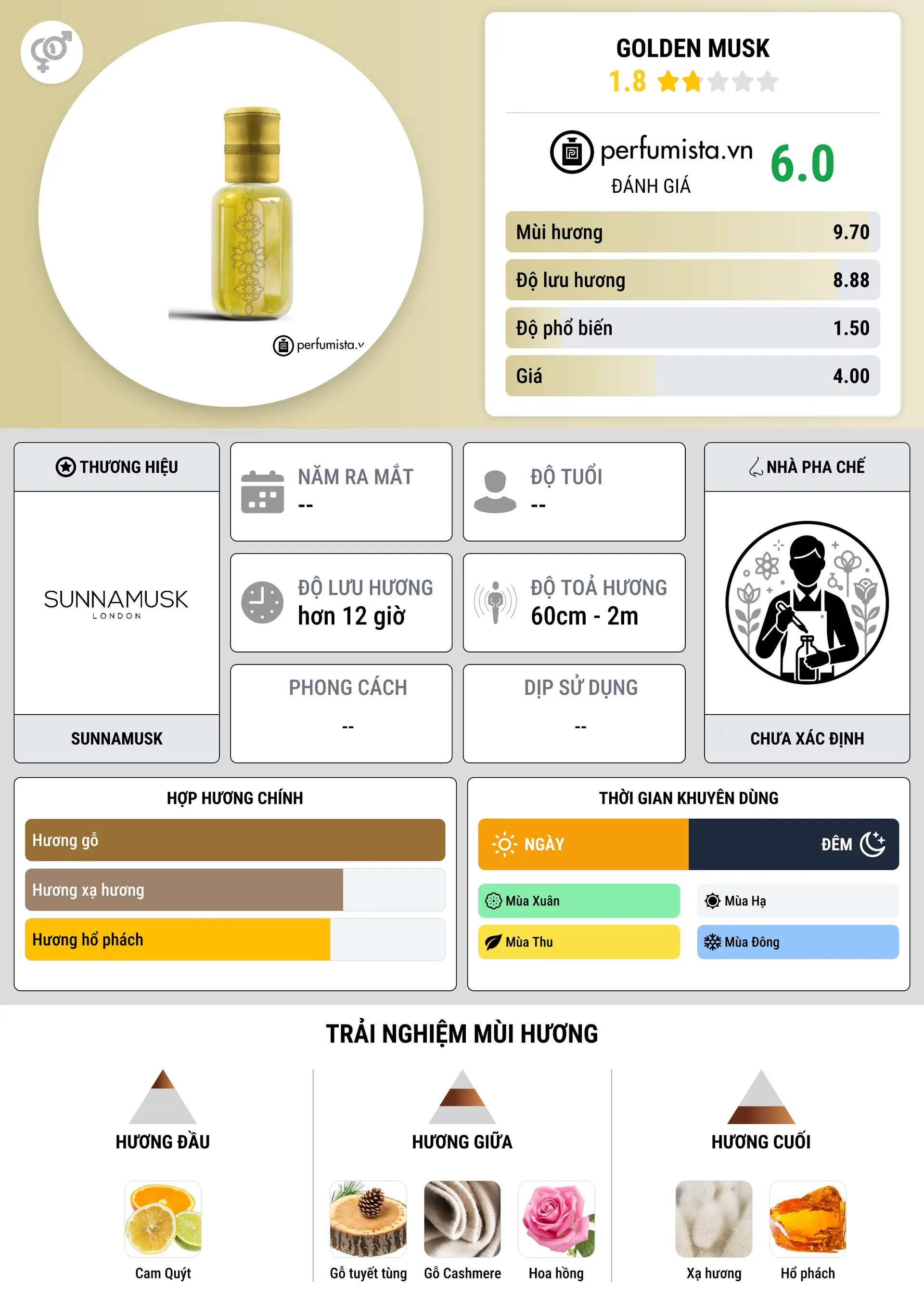Thông tin chi tiết Golden Musk