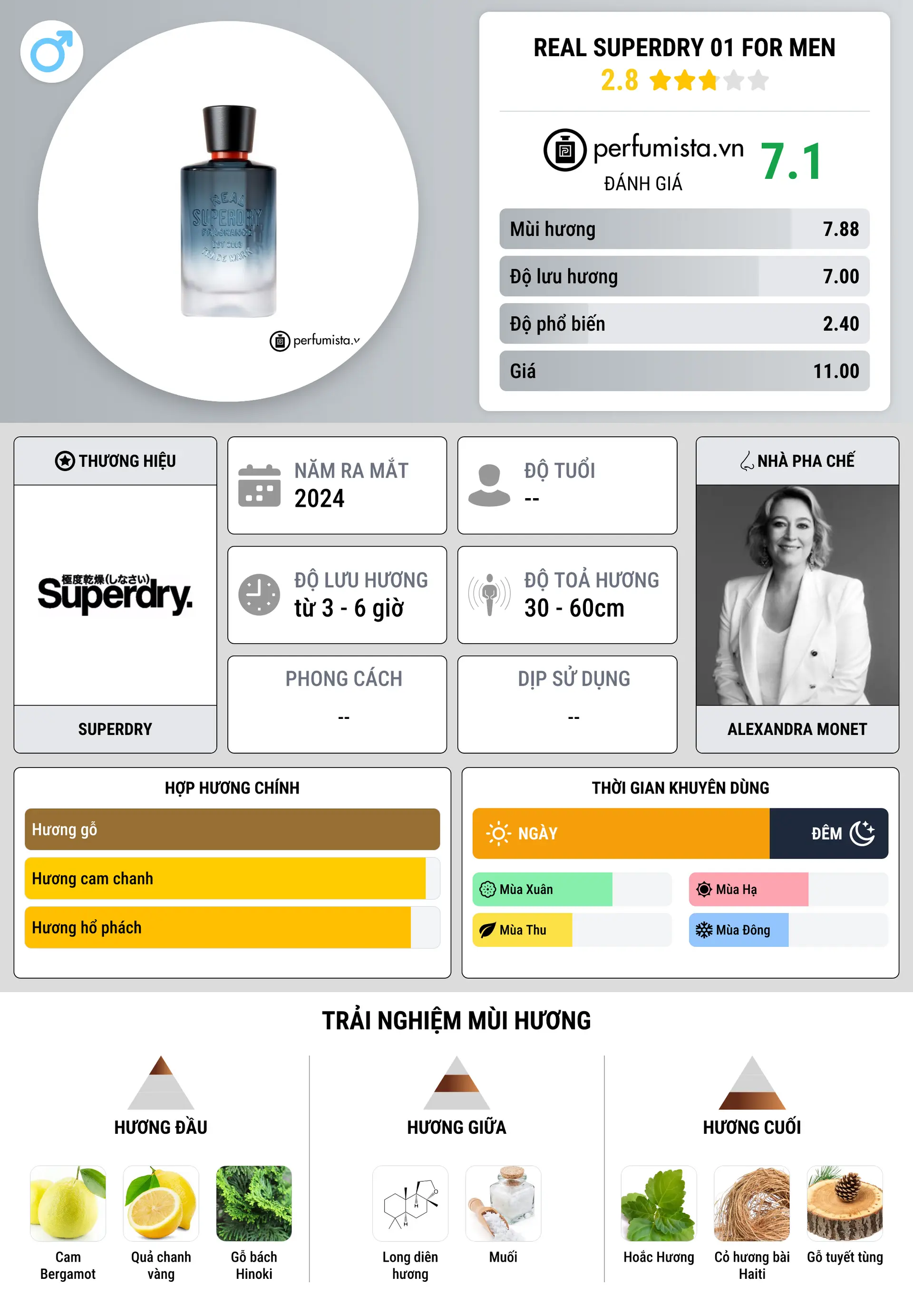 Thông tin chi tiết Real Superdry 01 For Men