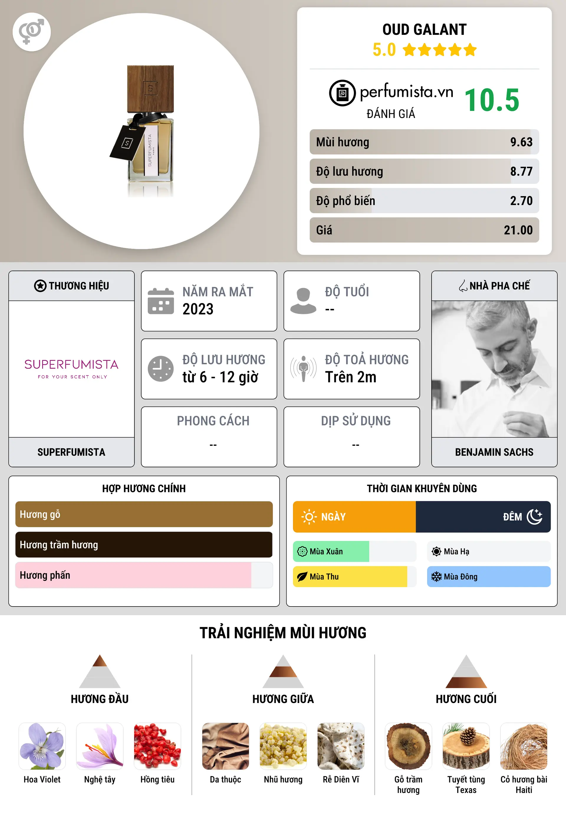 Thông tin chi tiết Oud Galant