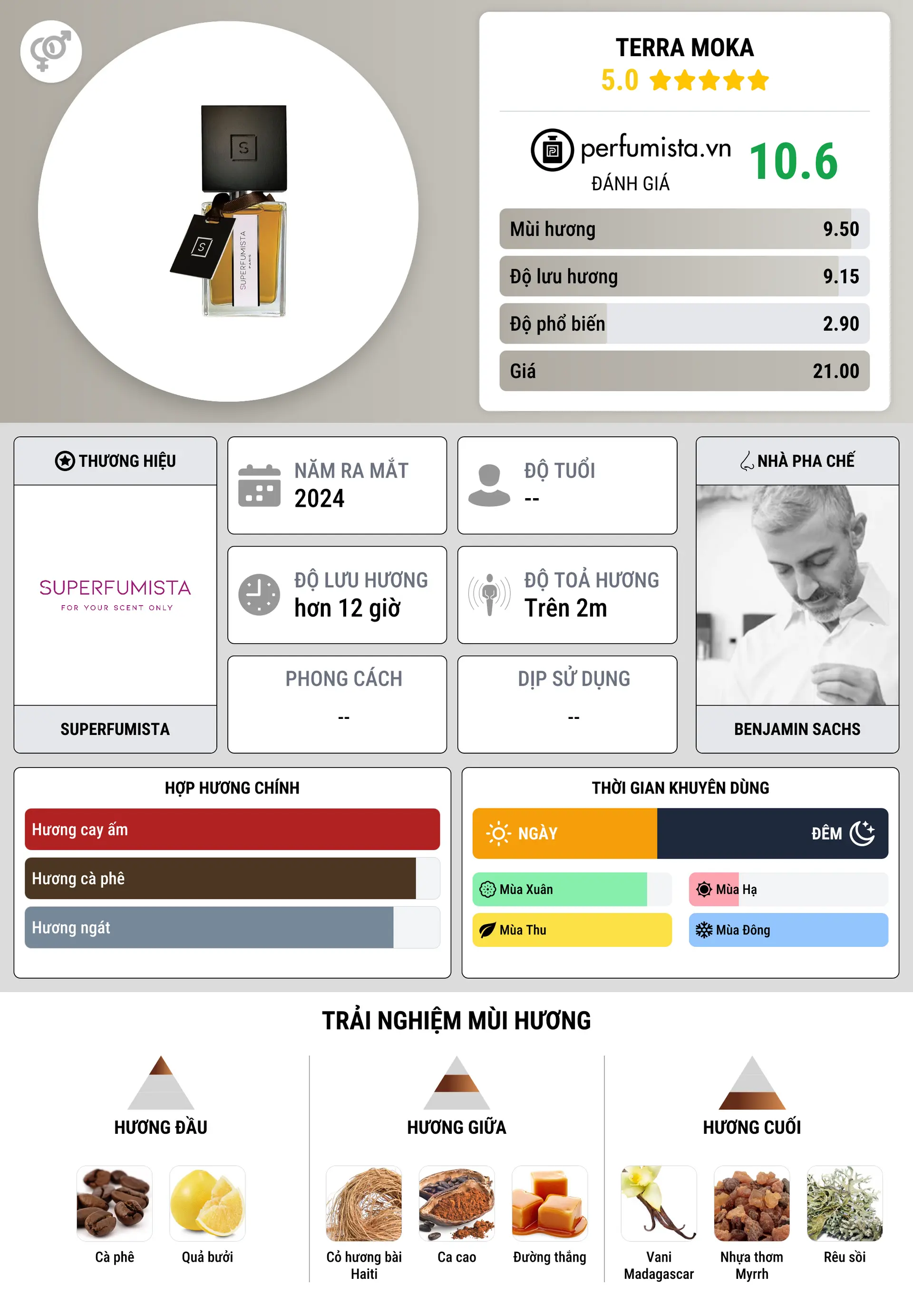 Thông tin chi tiết Terra Moka