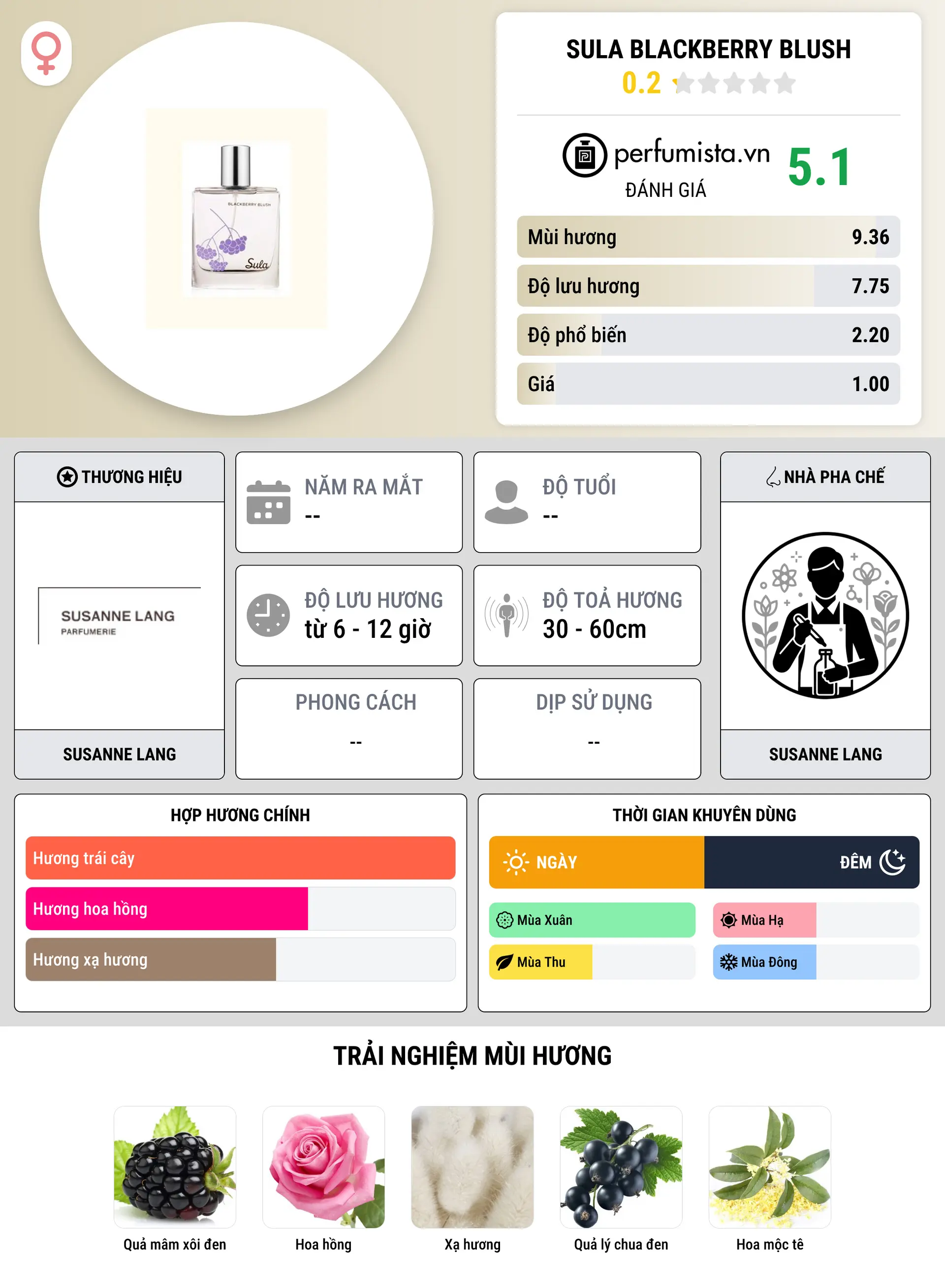 Thông tin chi tiết Sula Blackberry Blush