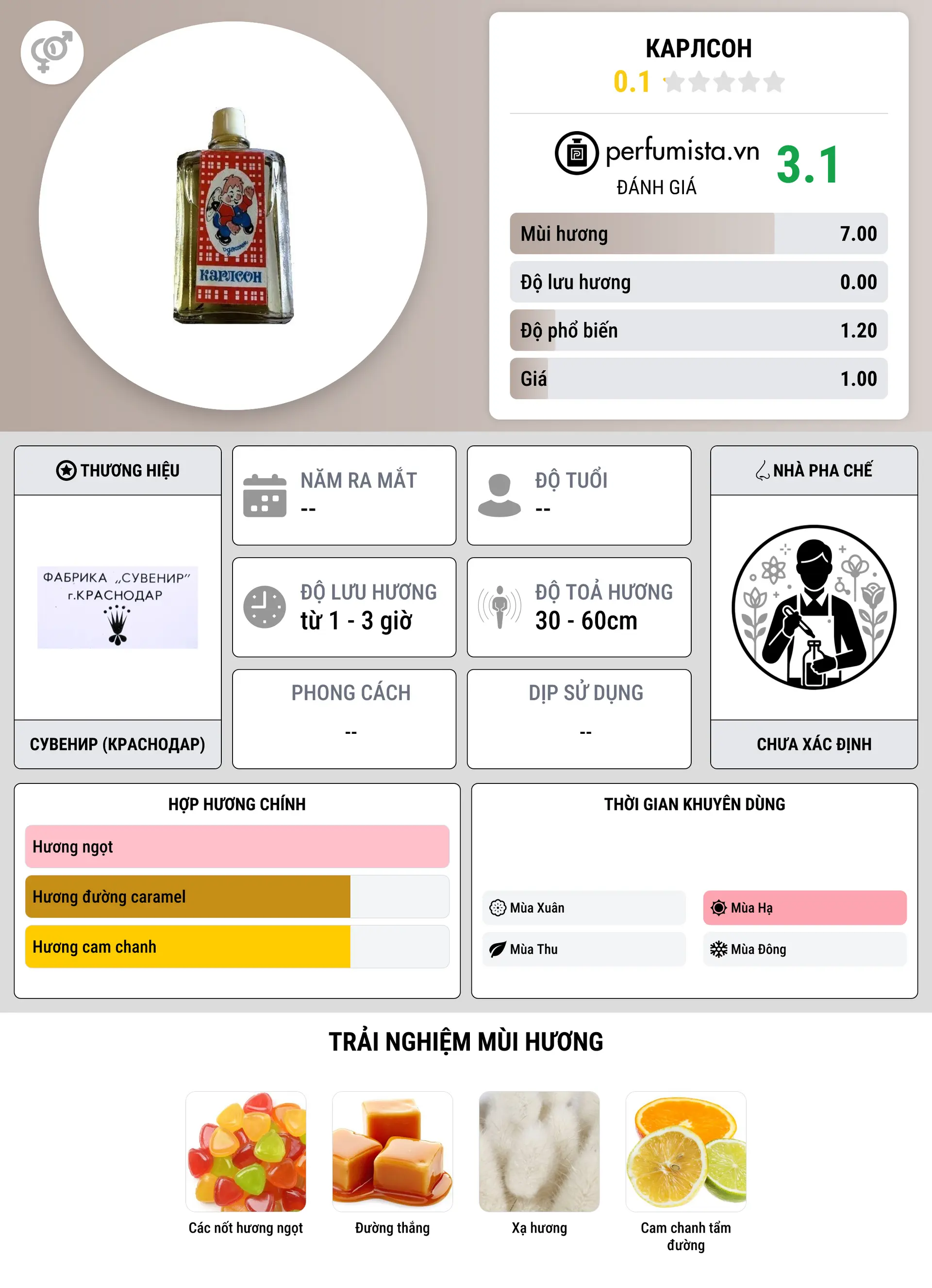 Thông tin chi tiết Карлсон