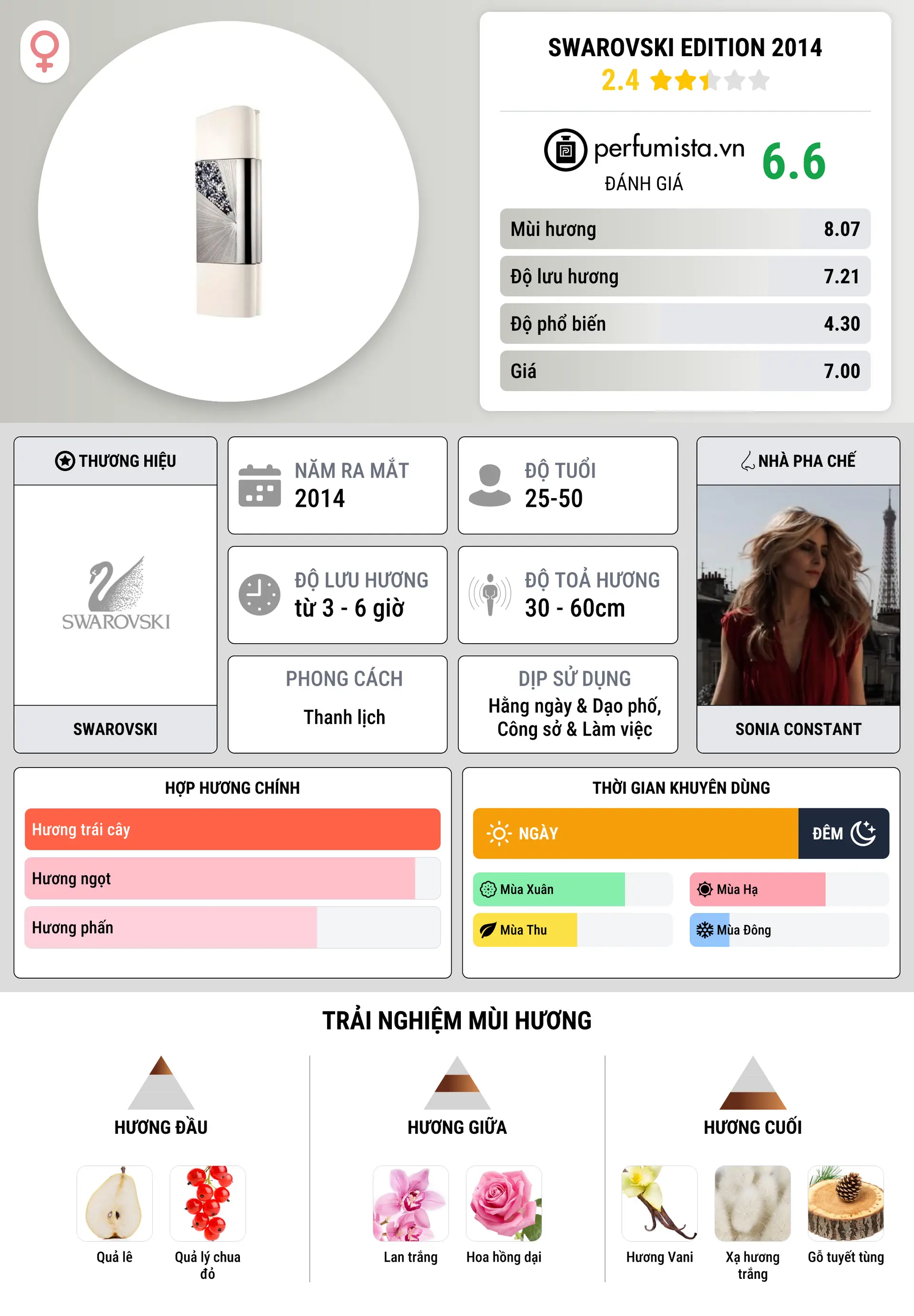 Thông tin chi tiết Swarovski Edition 2014