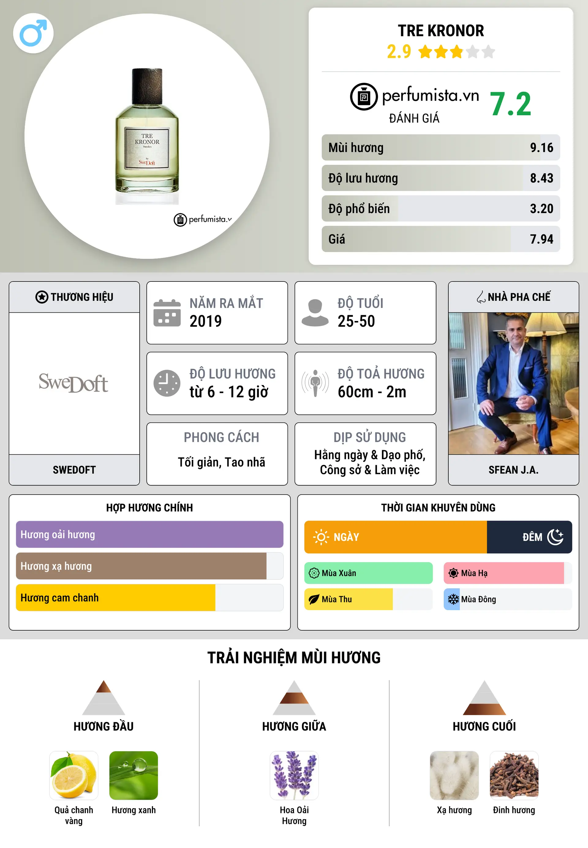 Thông tin chi tiết Tre Kronor