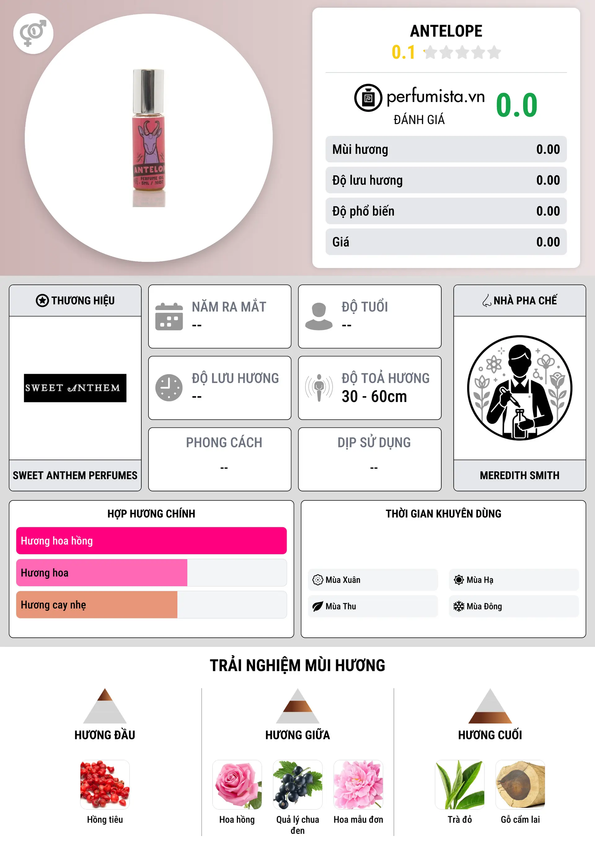 Thông tin chi tiết Antelope