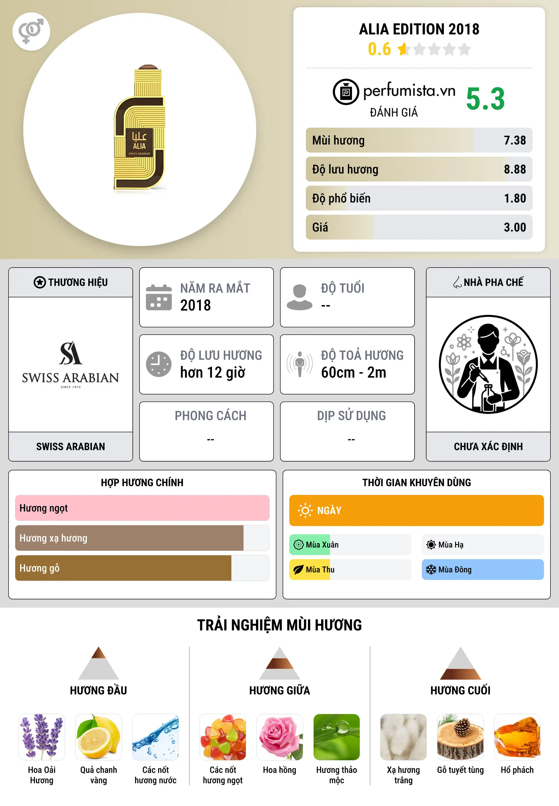 Thông tin chi tiết Alia Edition 2018