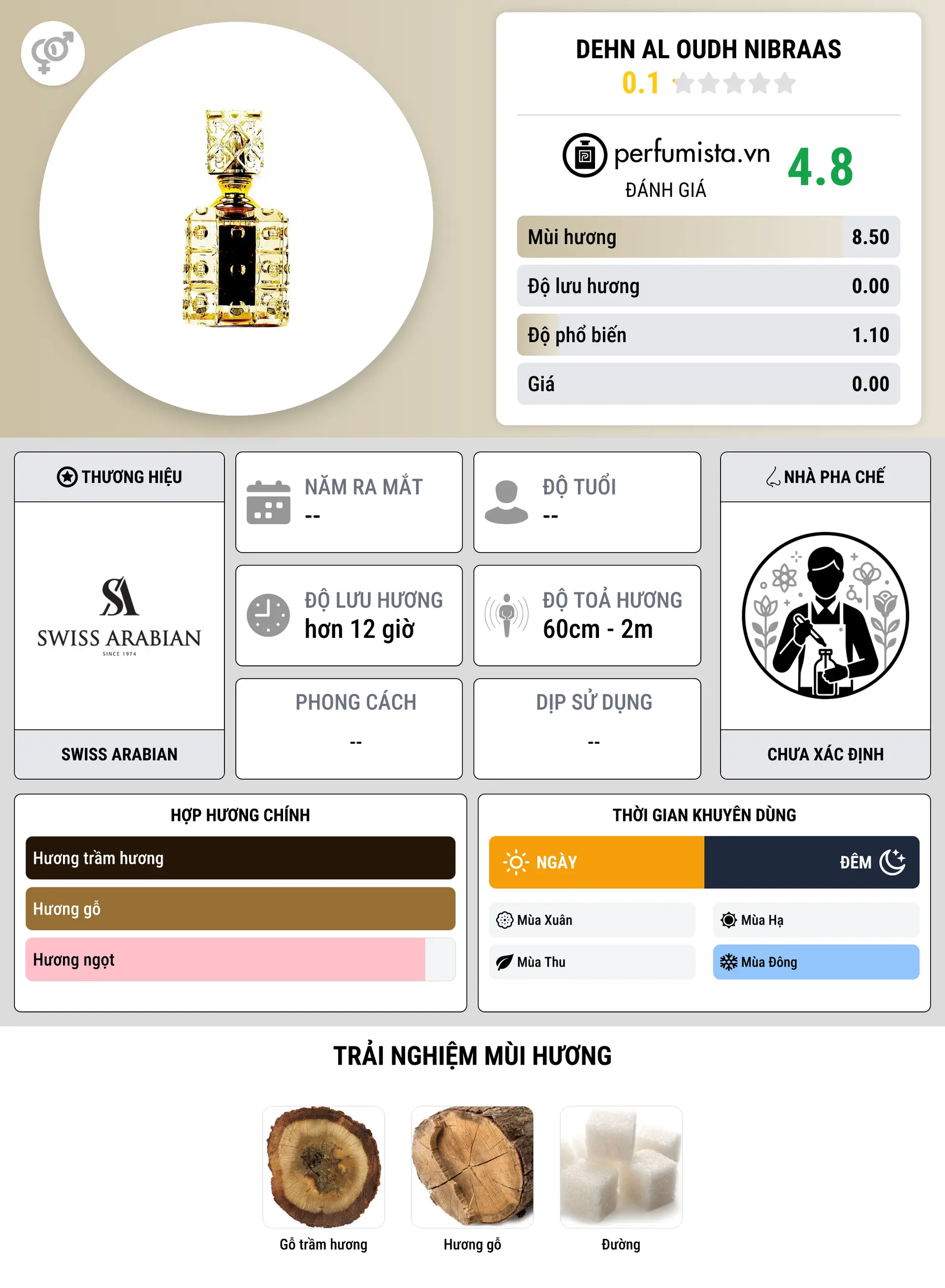 Thông tin chi tiết Dehn Al Oudh Nibraas