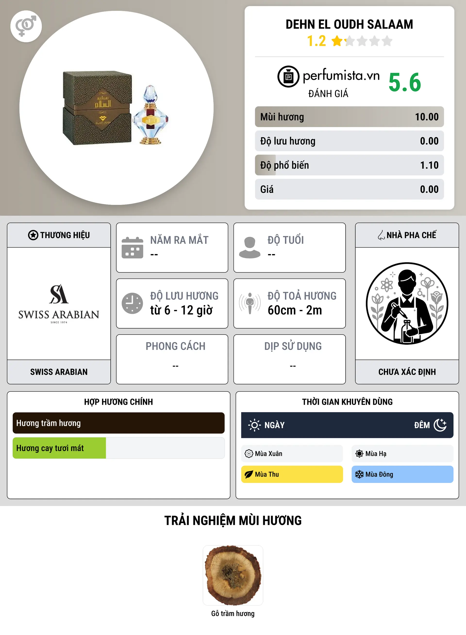 Thông tin chi tiết Dehn el Oudh Salaam