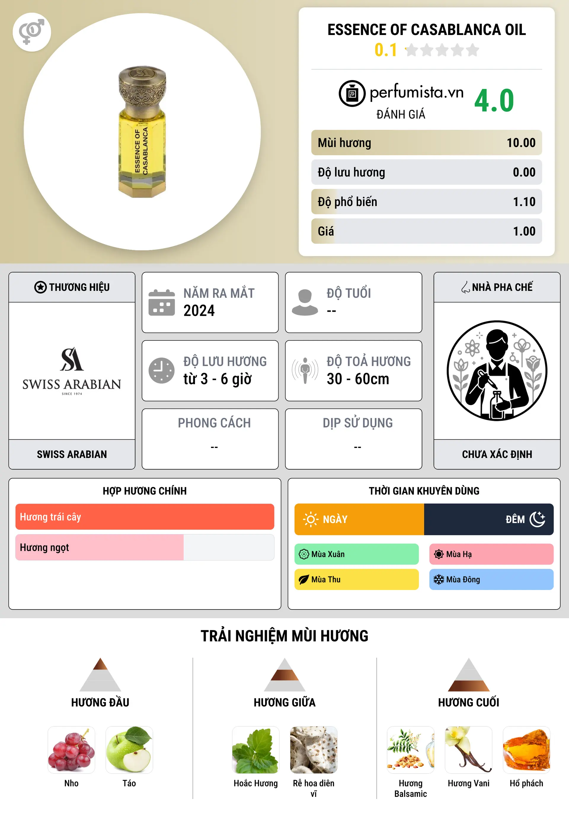 Thông tin chi tiết Essence Of Casablanca Oil